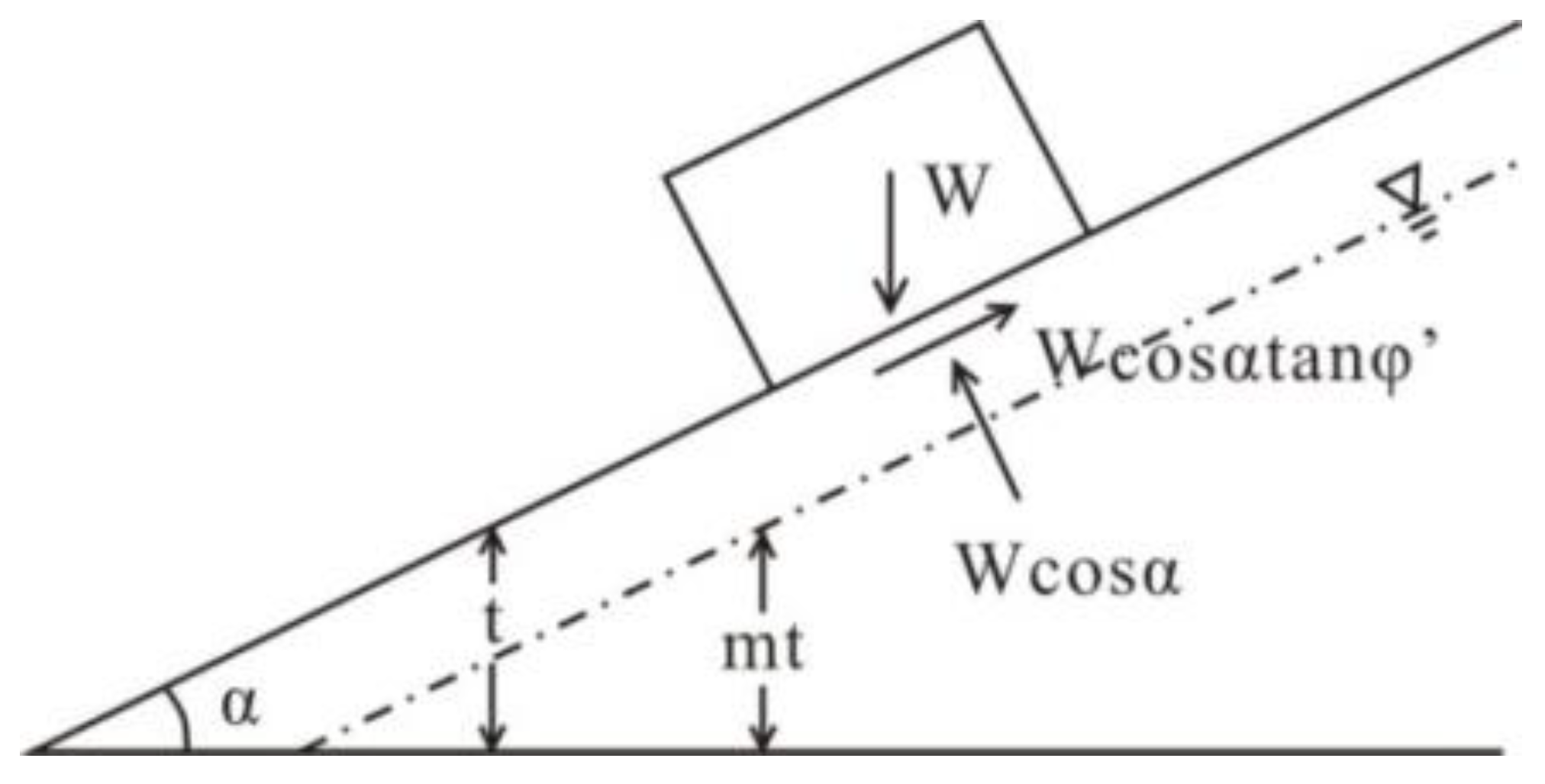 Sustainability 14 08098 g001