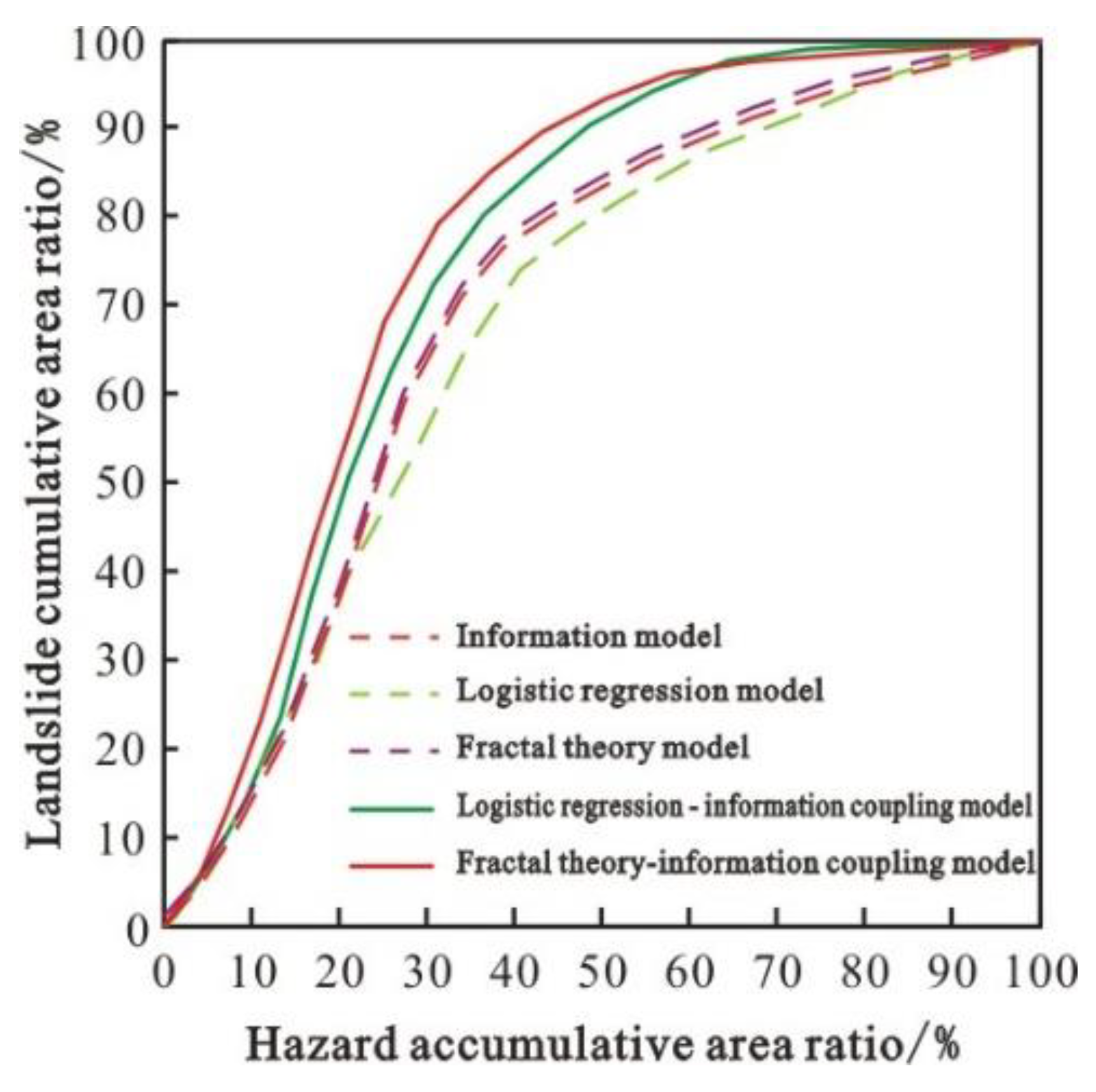 Sustainability 14 08098 g012