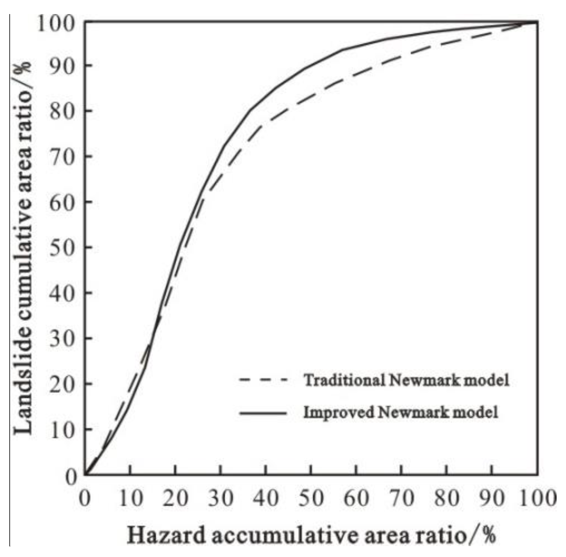 Sustainability 14 08098 g013