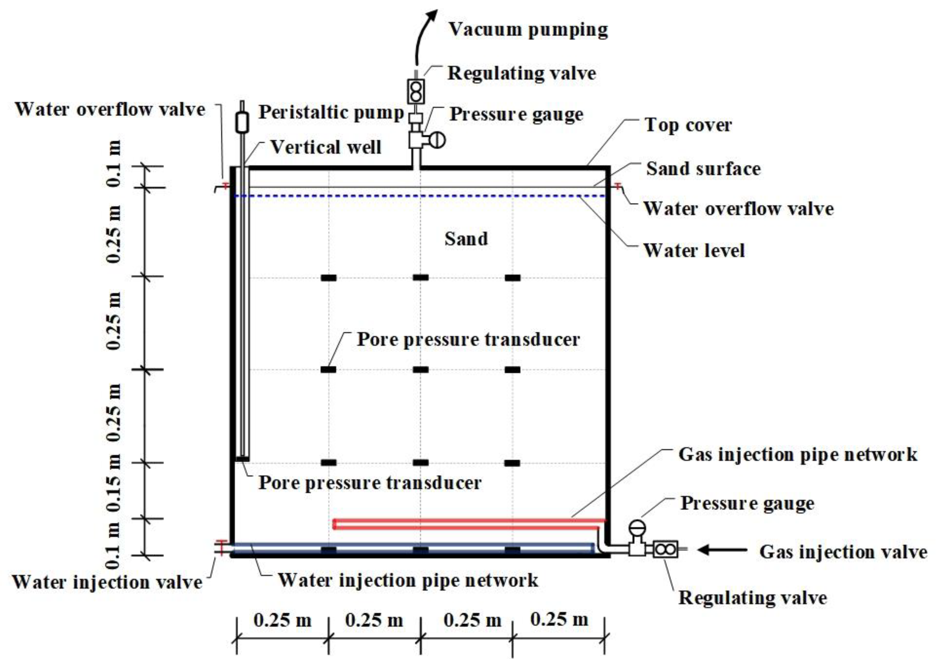 Sustainability 14 08101 g003