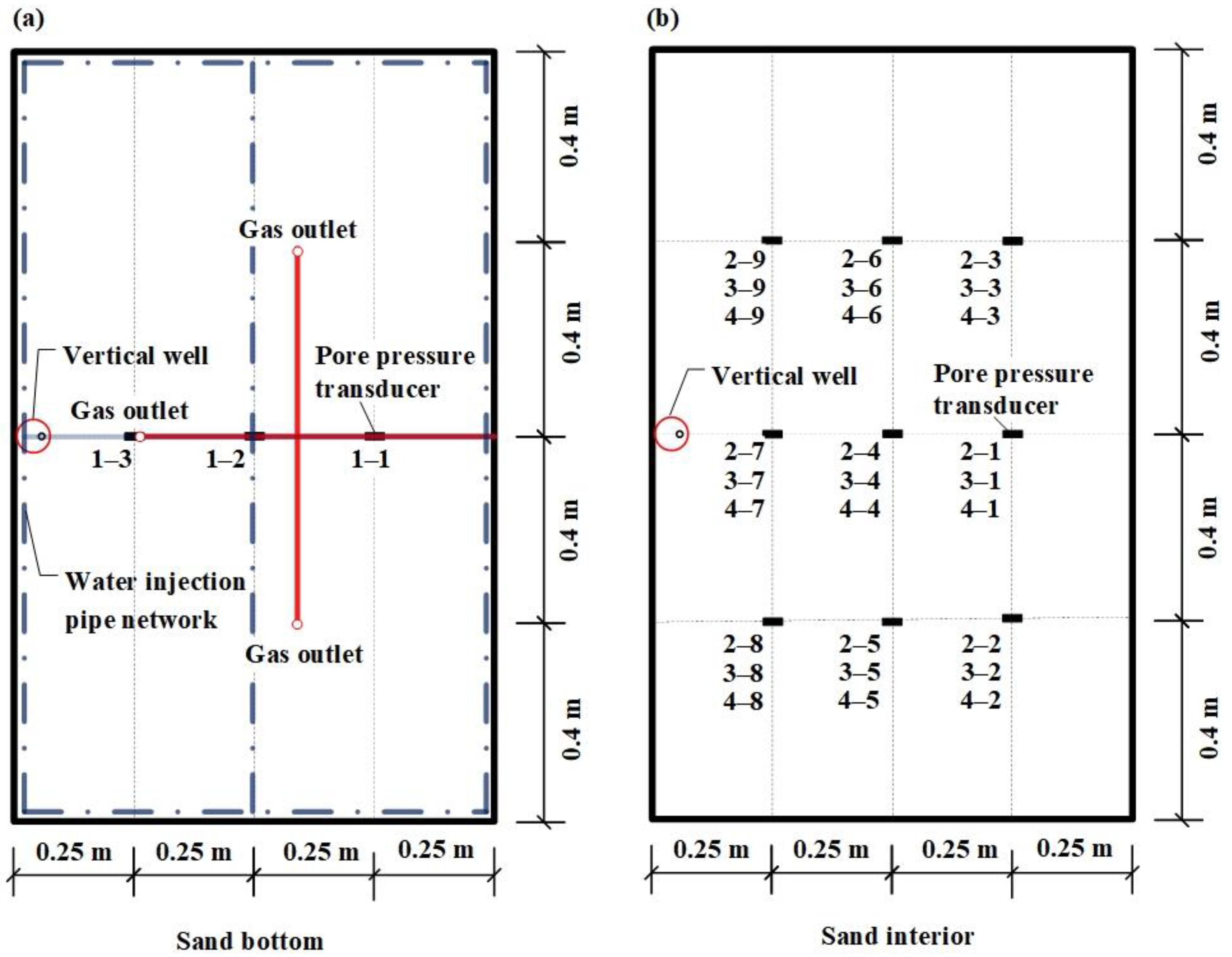 Sustainability 14 08101 g004