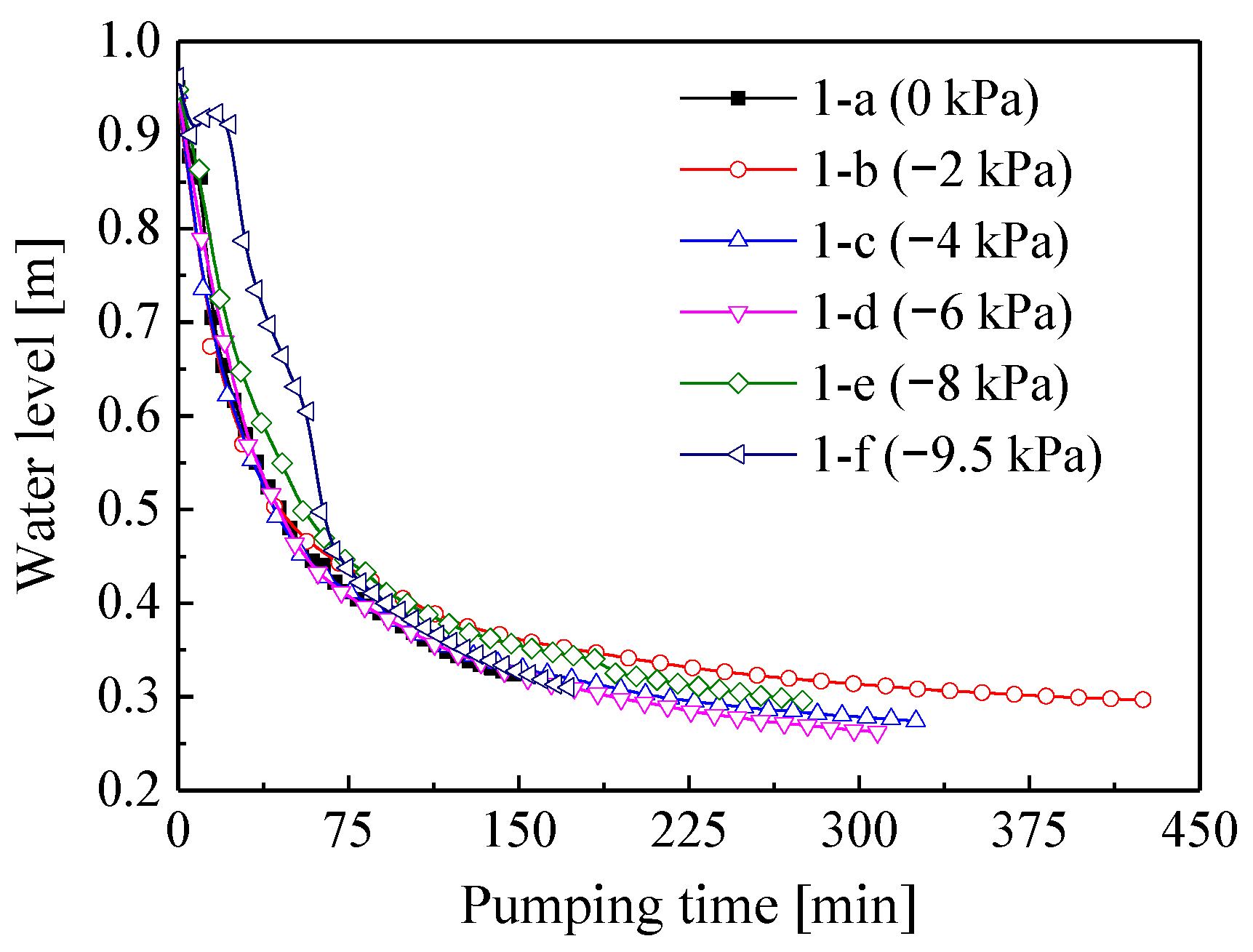 Sustainability 14 08101 g009