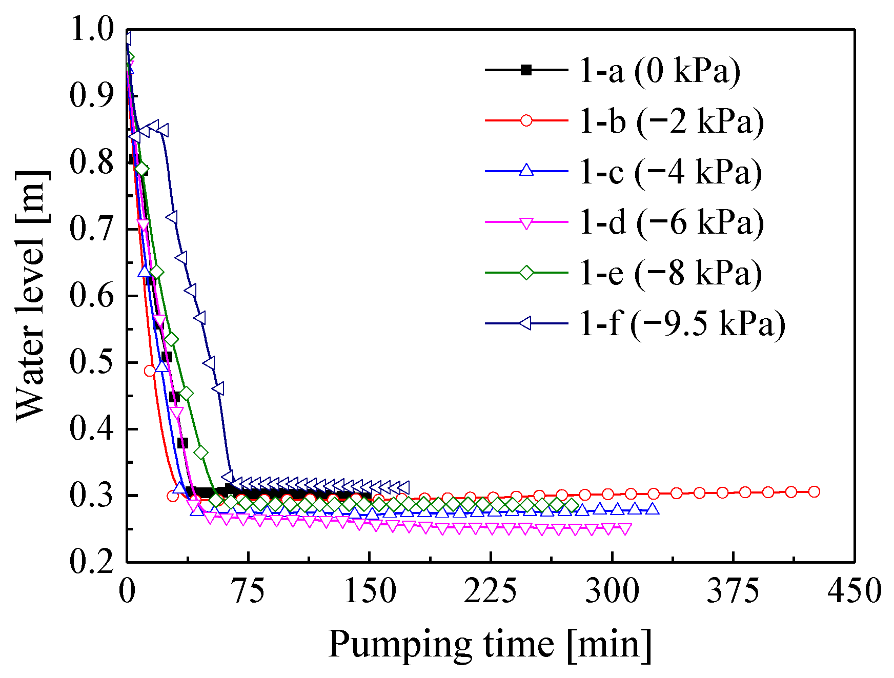 Sustainability 14 08101 g010