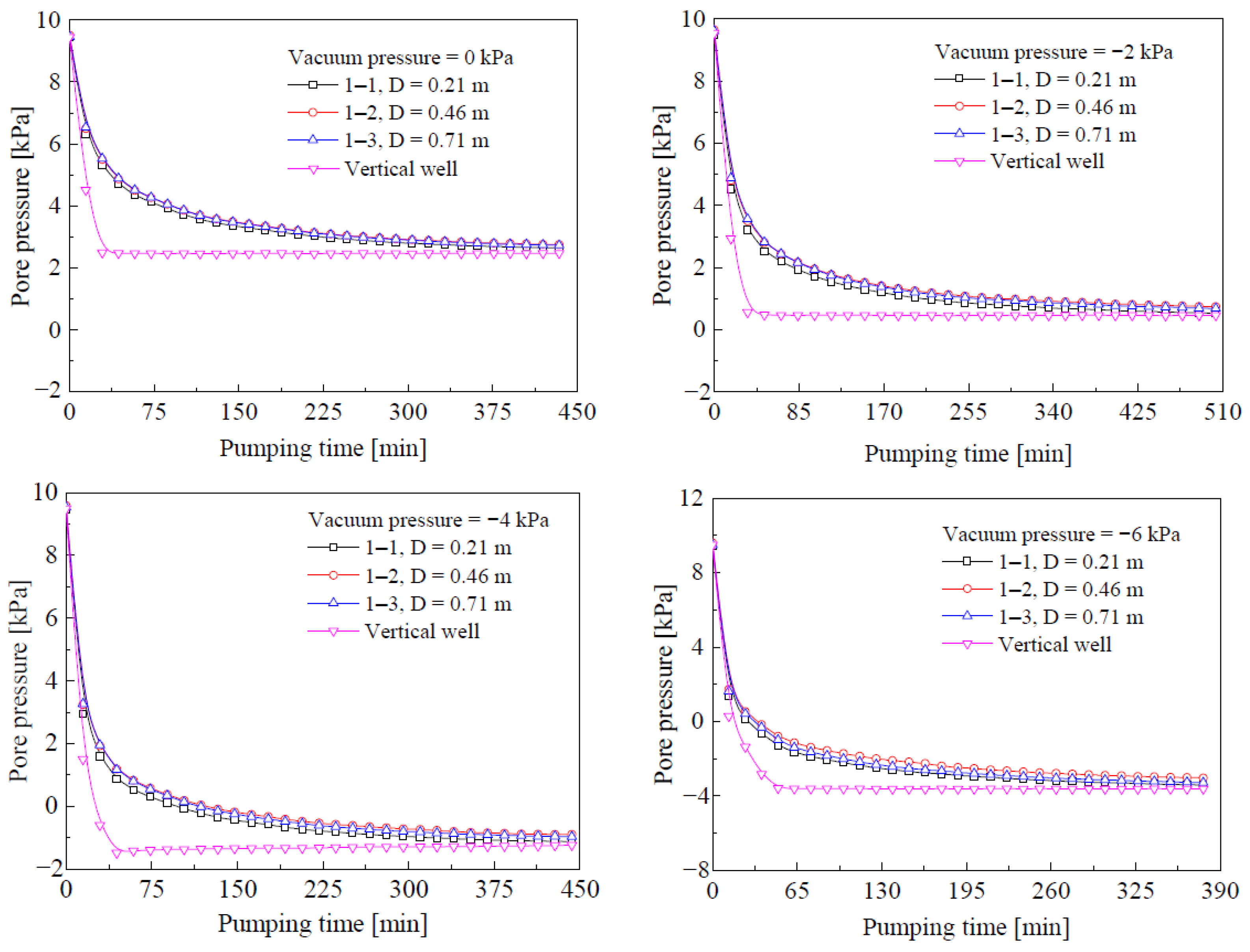 Sustainability 14 08101 g013a