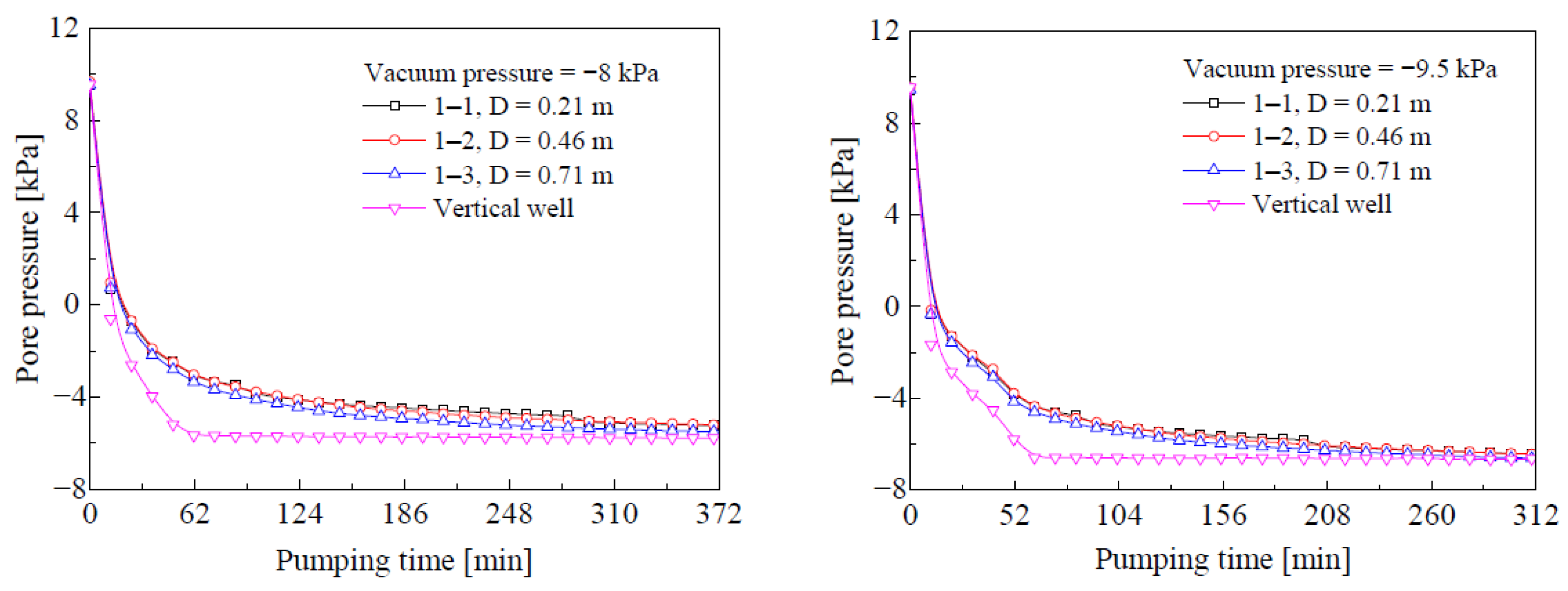Sustainability 14 08101 g013b