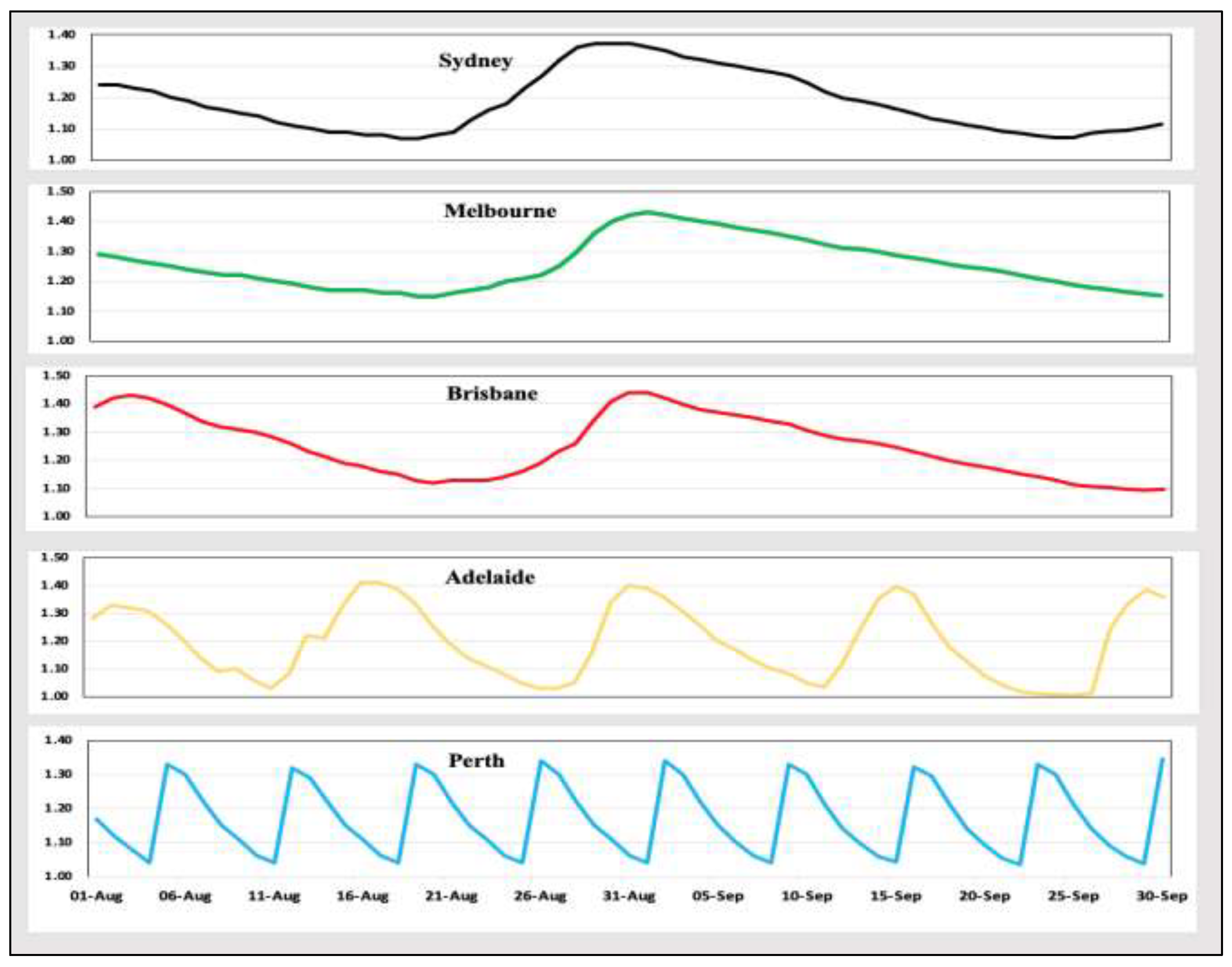 Sustainability 14 08102 g001