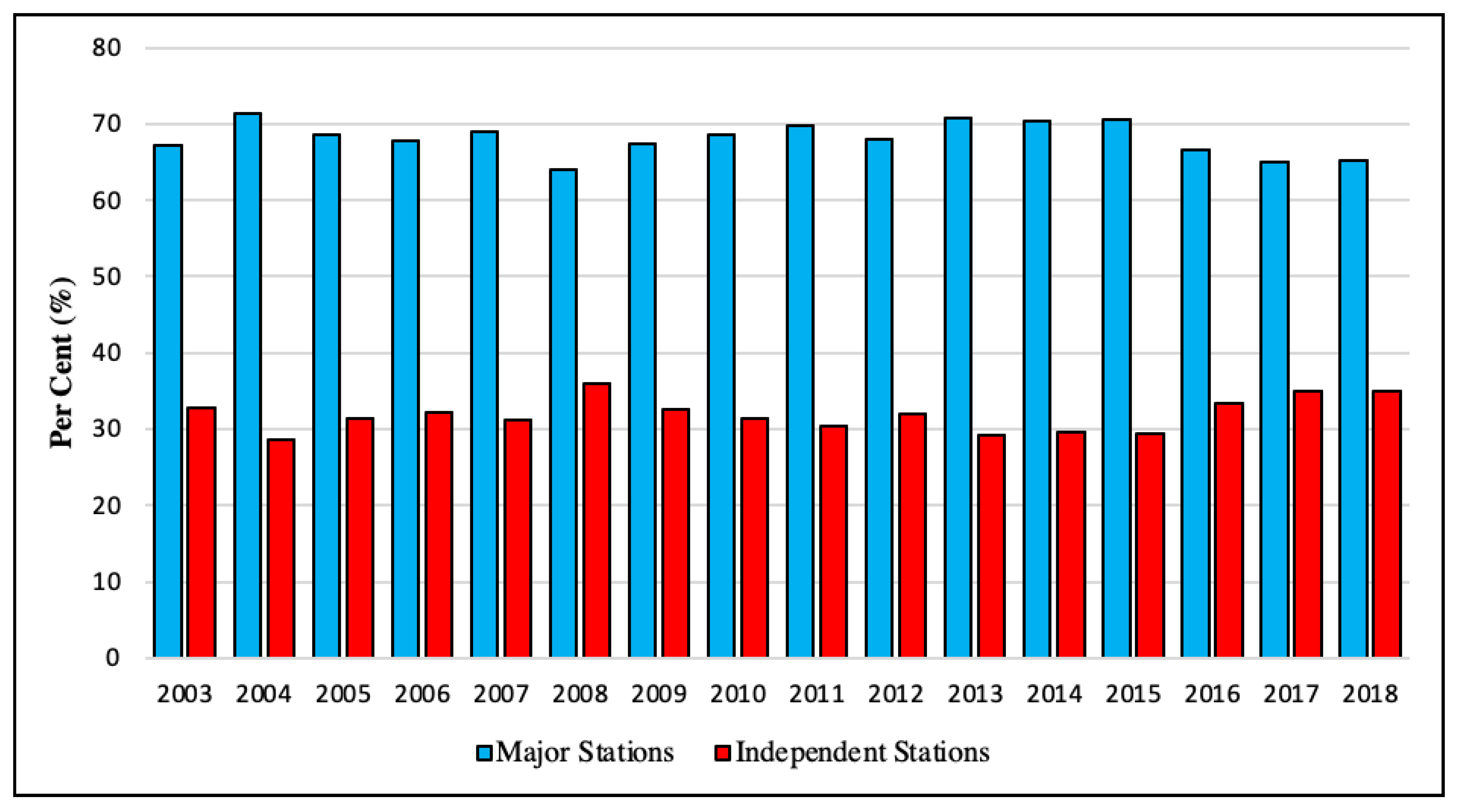 Sustainability 14 08102 g004