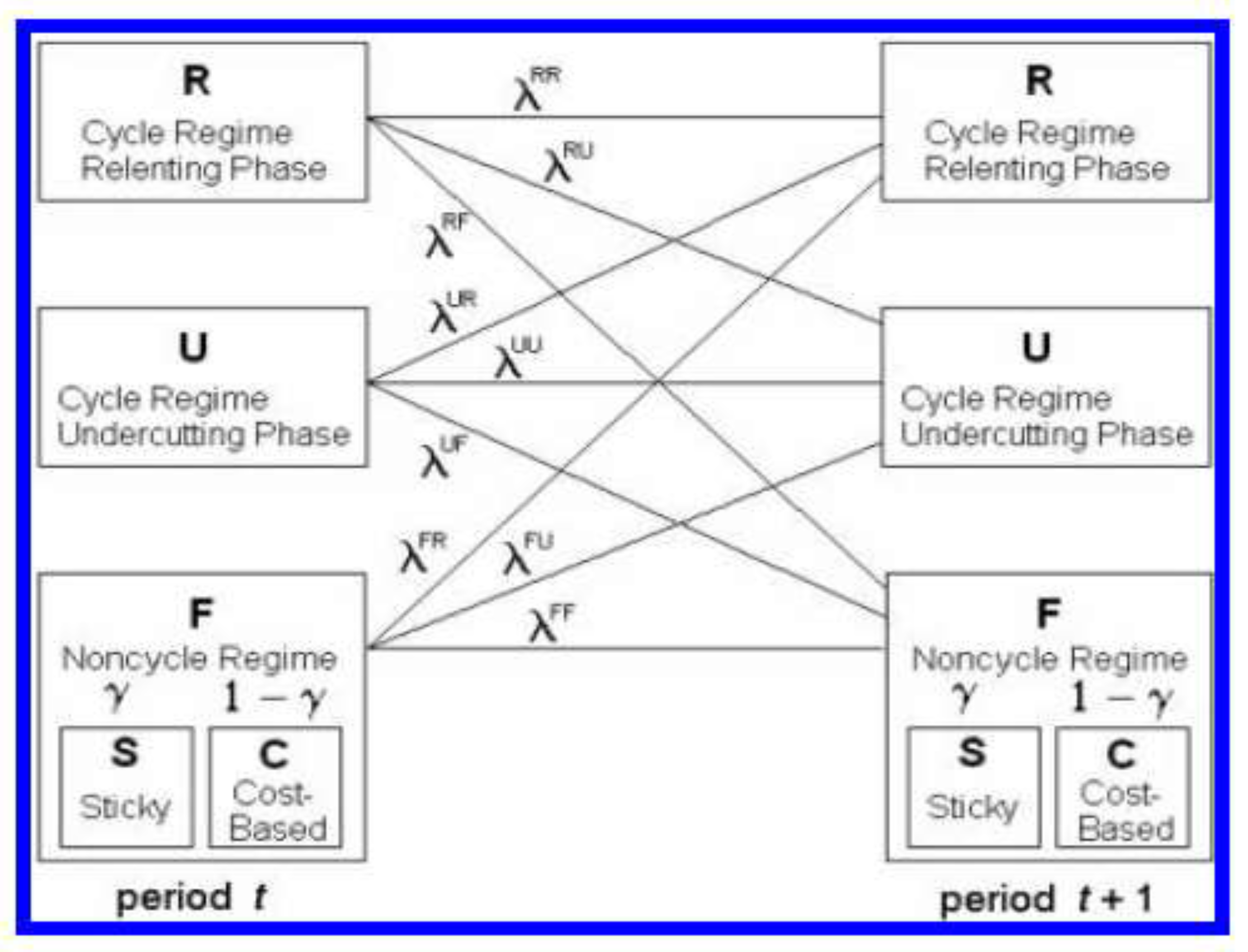 Sustainability 14 08102 g005
