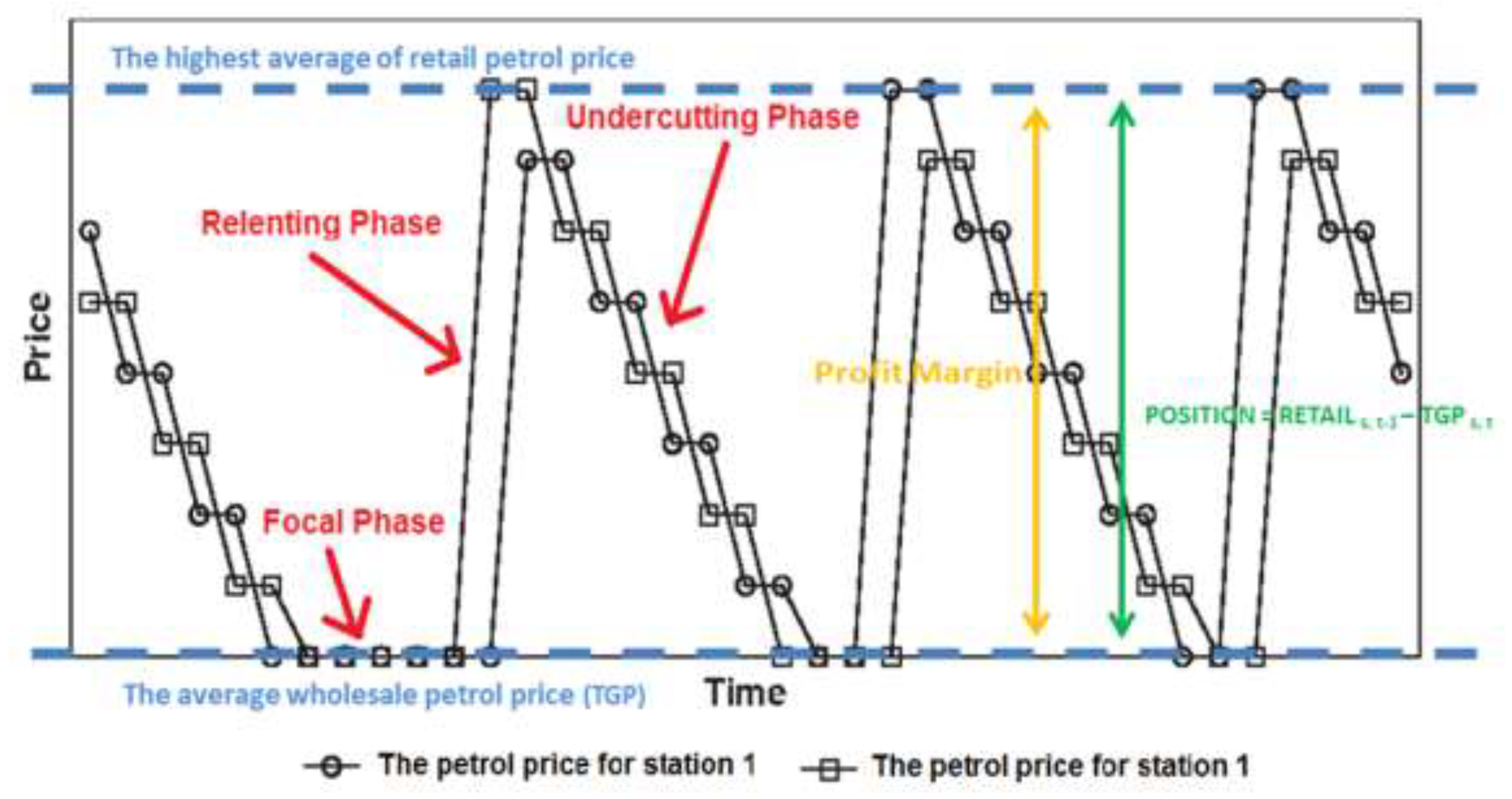 Sustainability 14 08102 g006