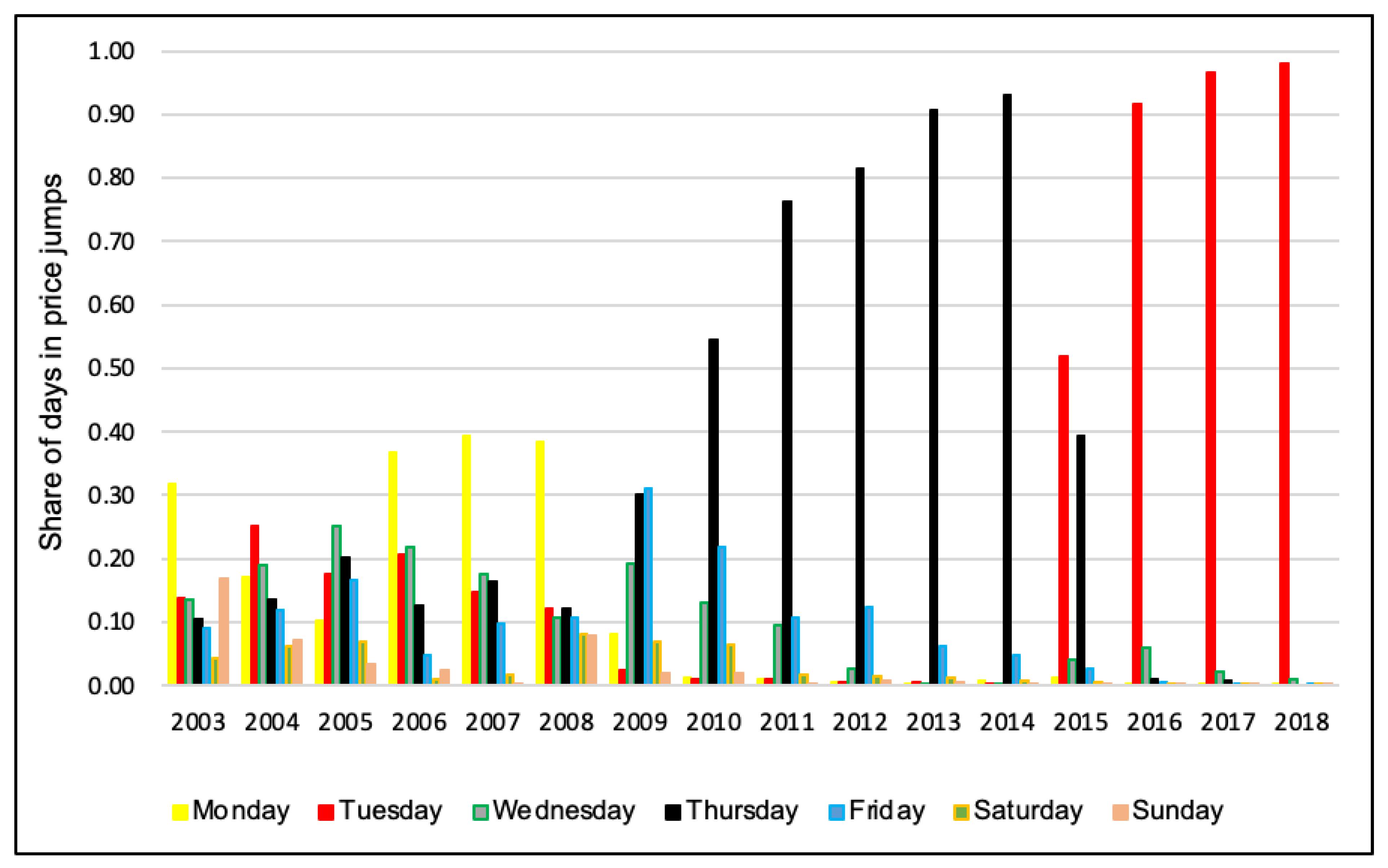 Sustainability 14 08102 g007