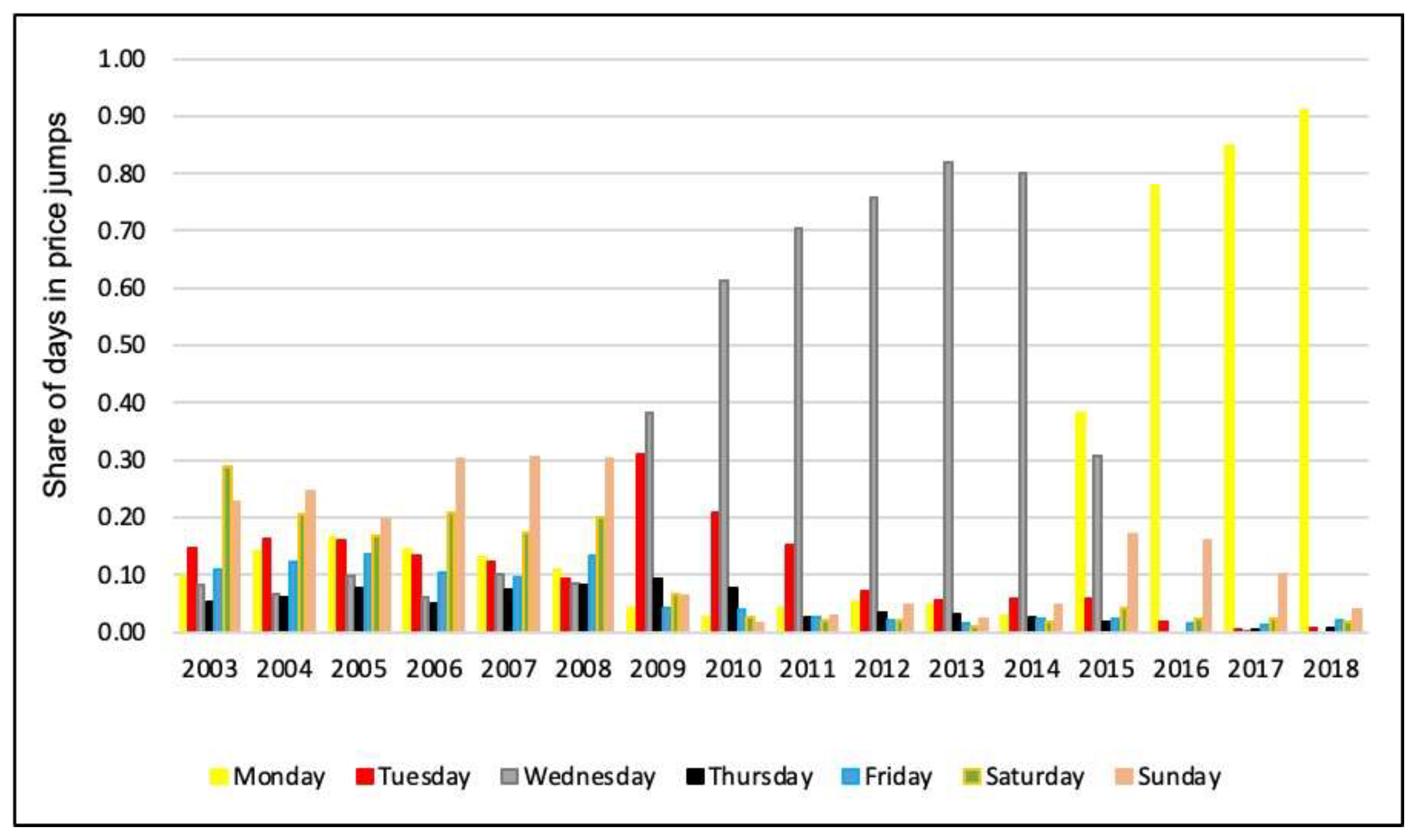 Sustainability 14 08102 g008