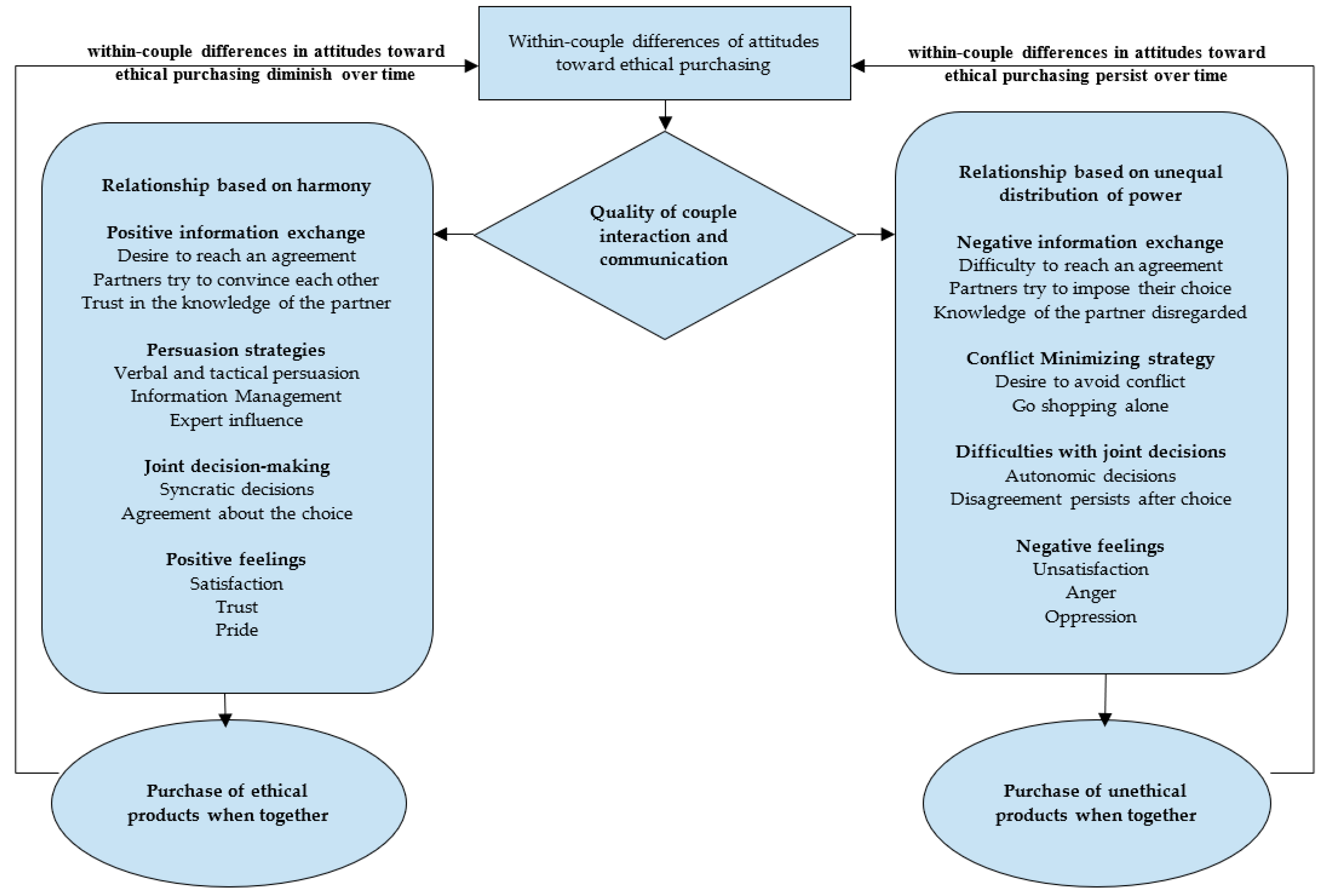 Sustainability 14 08105 g001