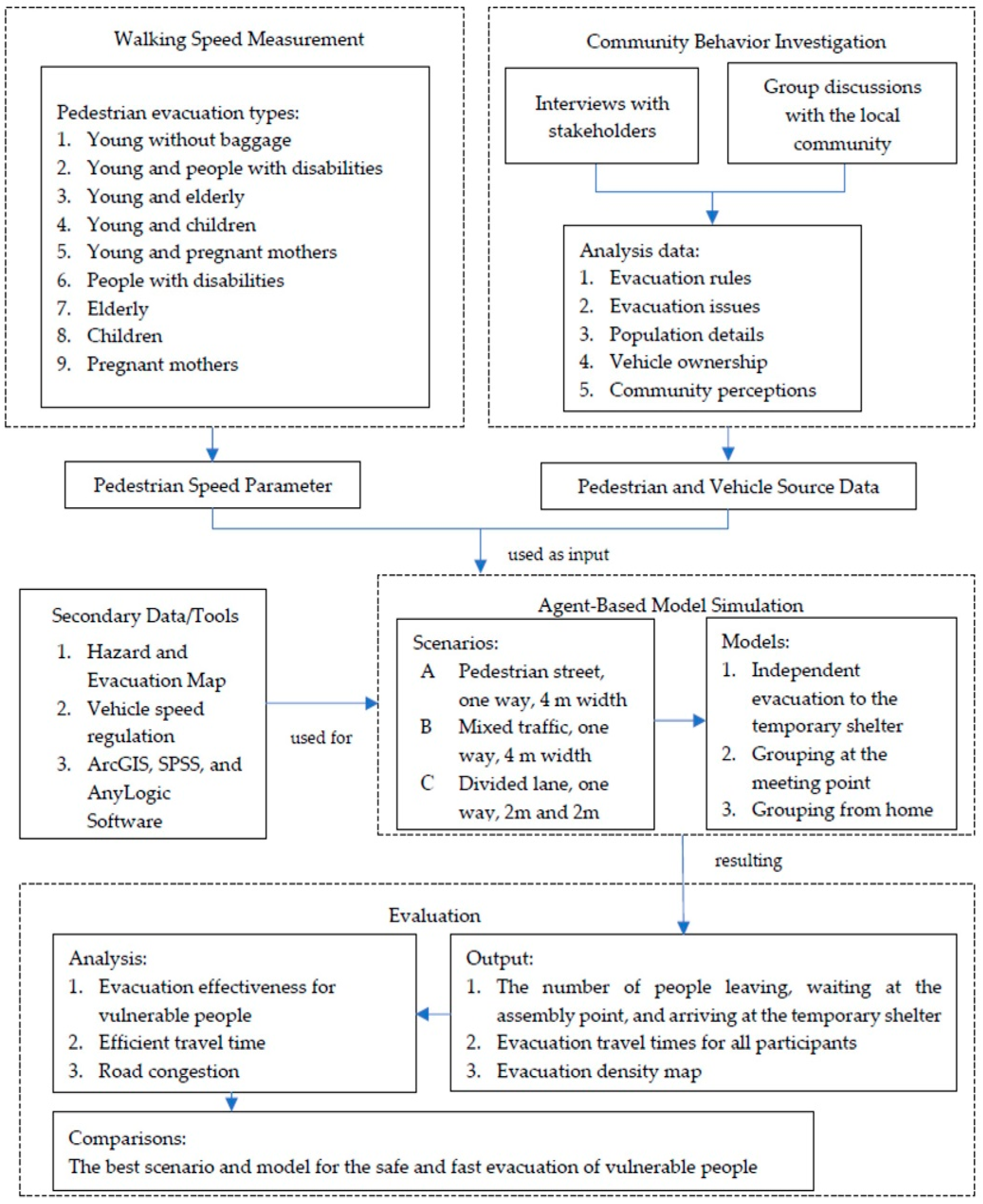 Sustainability 14 08110 g002