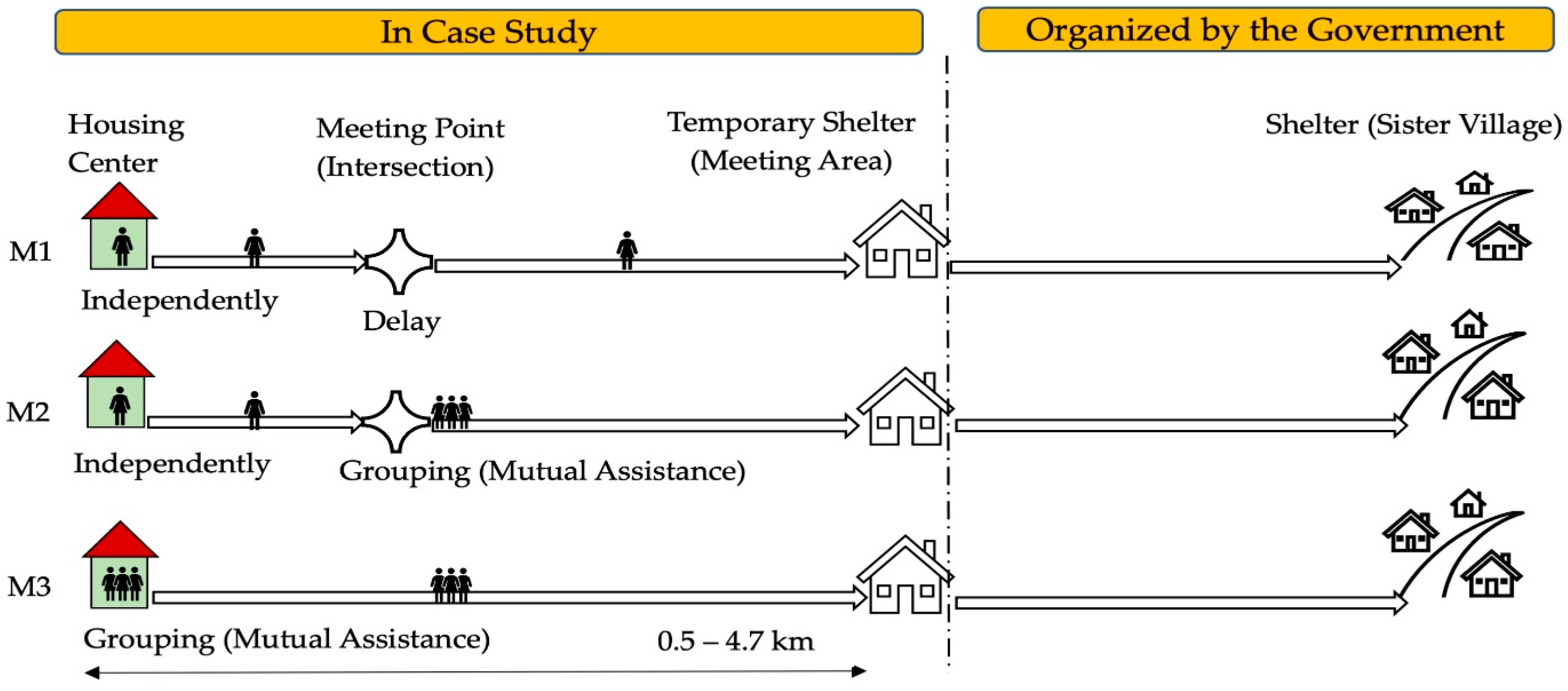 Sustainability 14 08110 g004