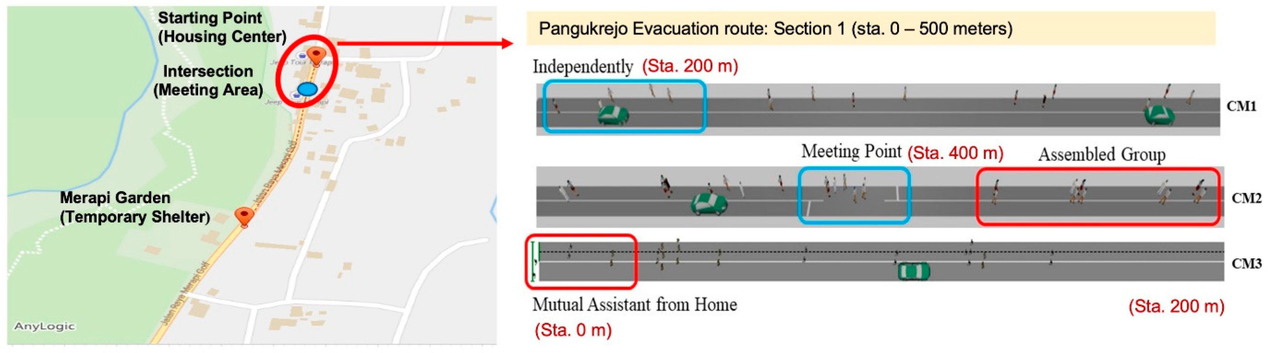 Sustainability 14 08110 g007