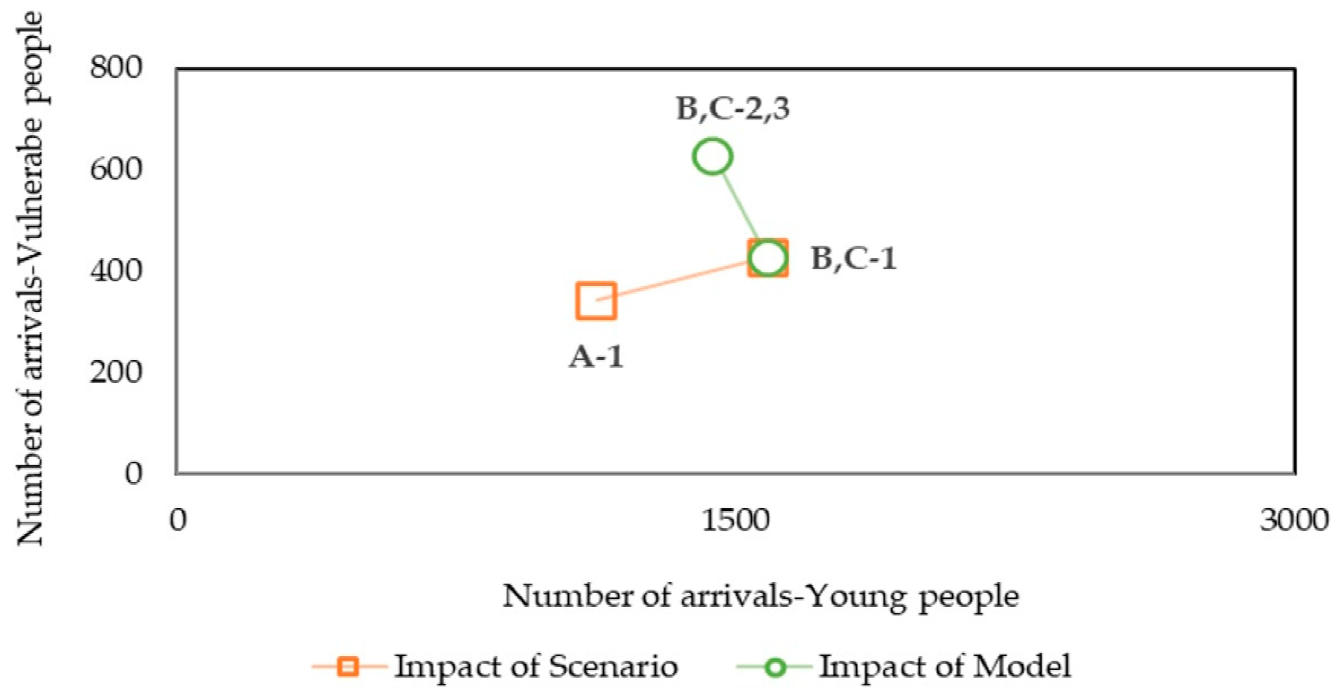 Sustainability 14 08110 g011