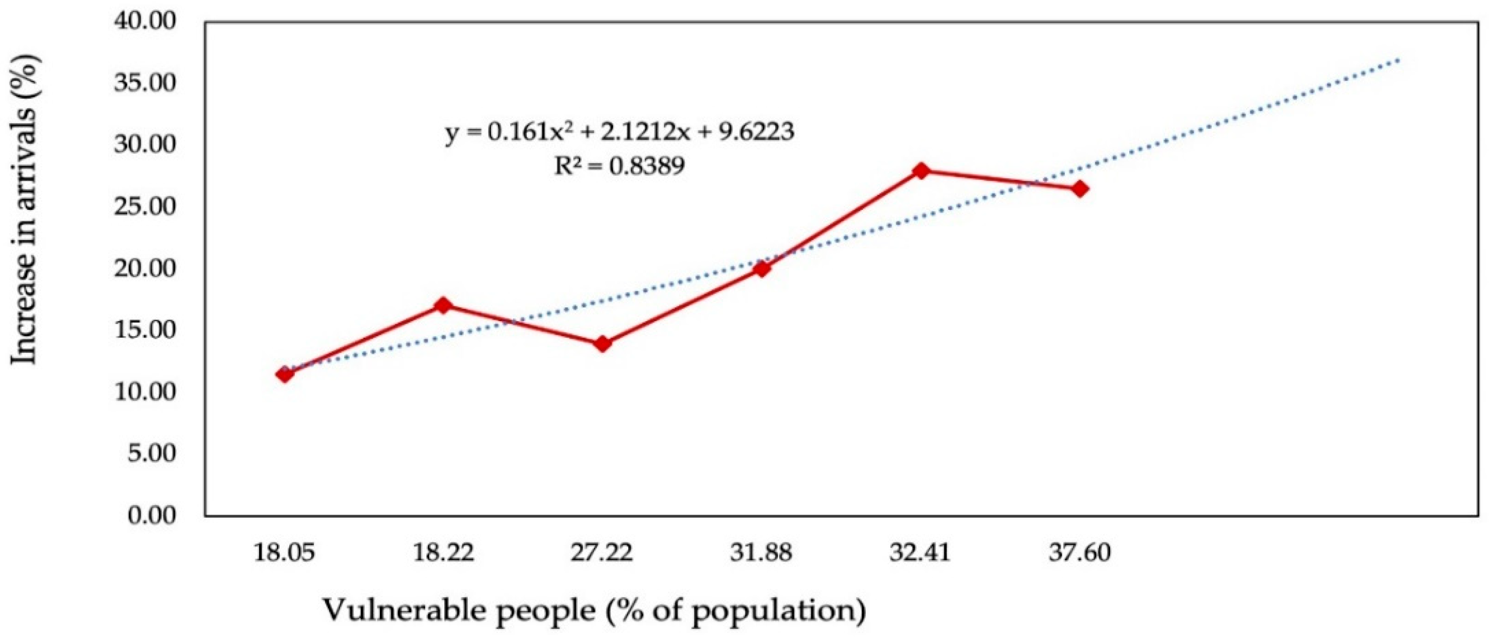 Sustainability 14 08110 g012