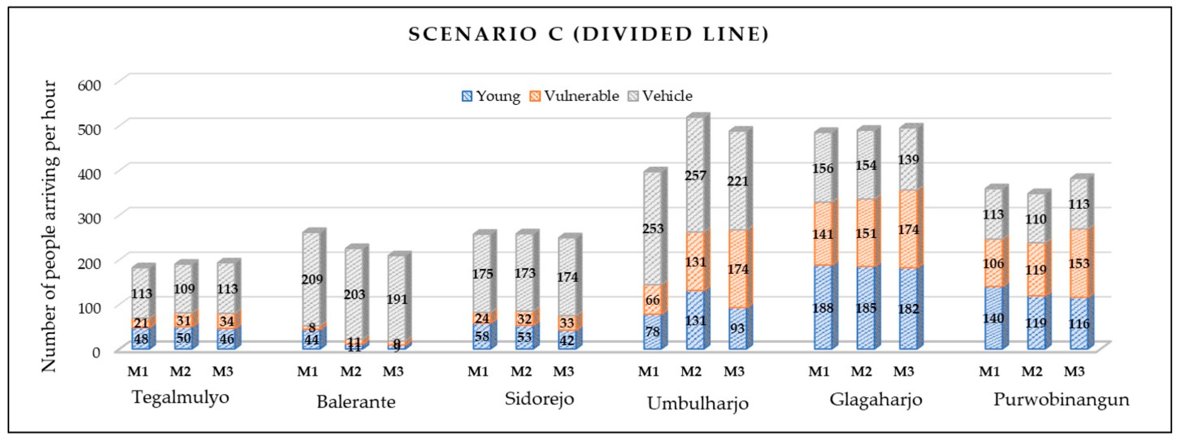 Sustainability 14 08110 g0a2