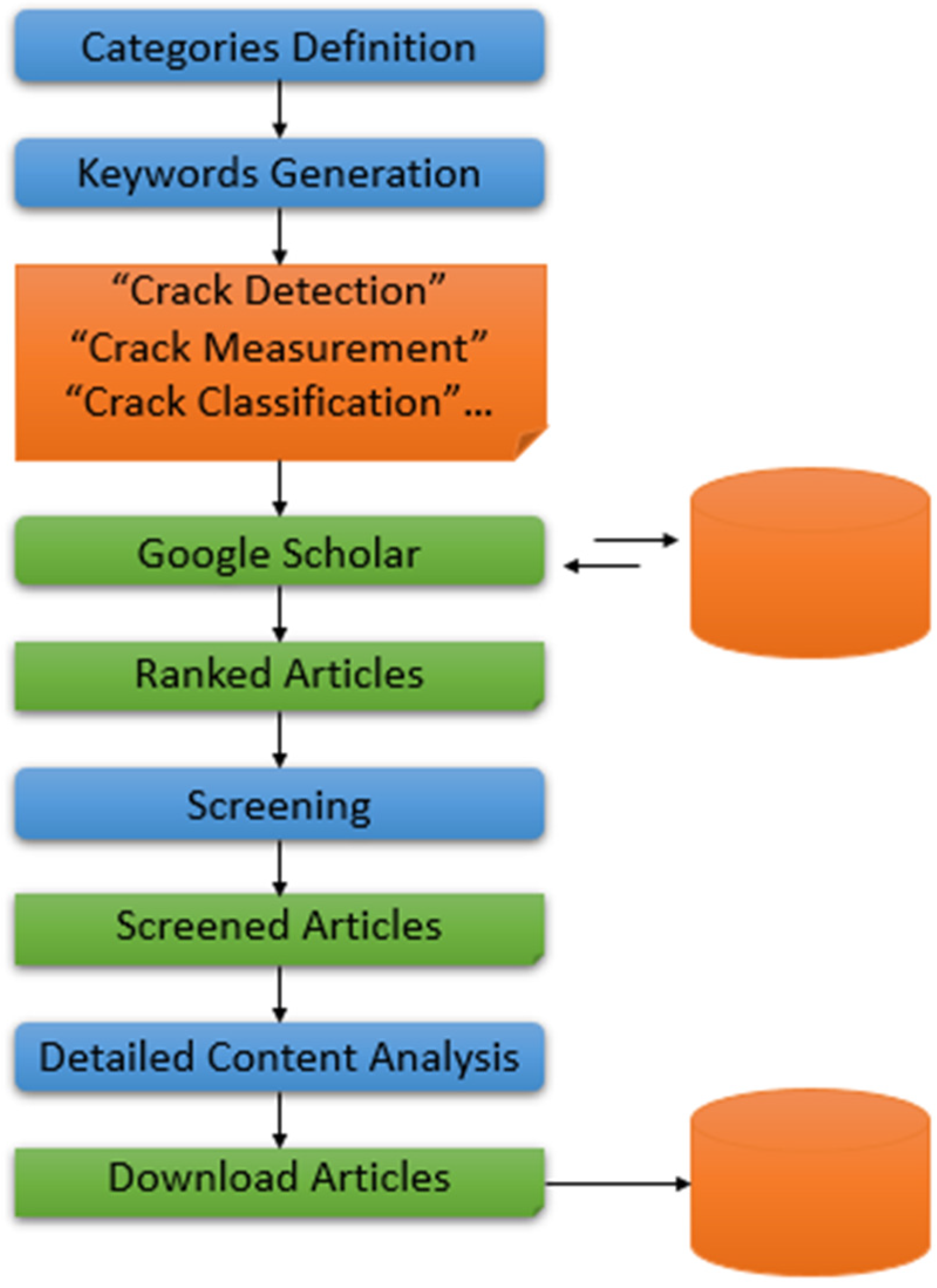 Sustainability 14 08117 g003