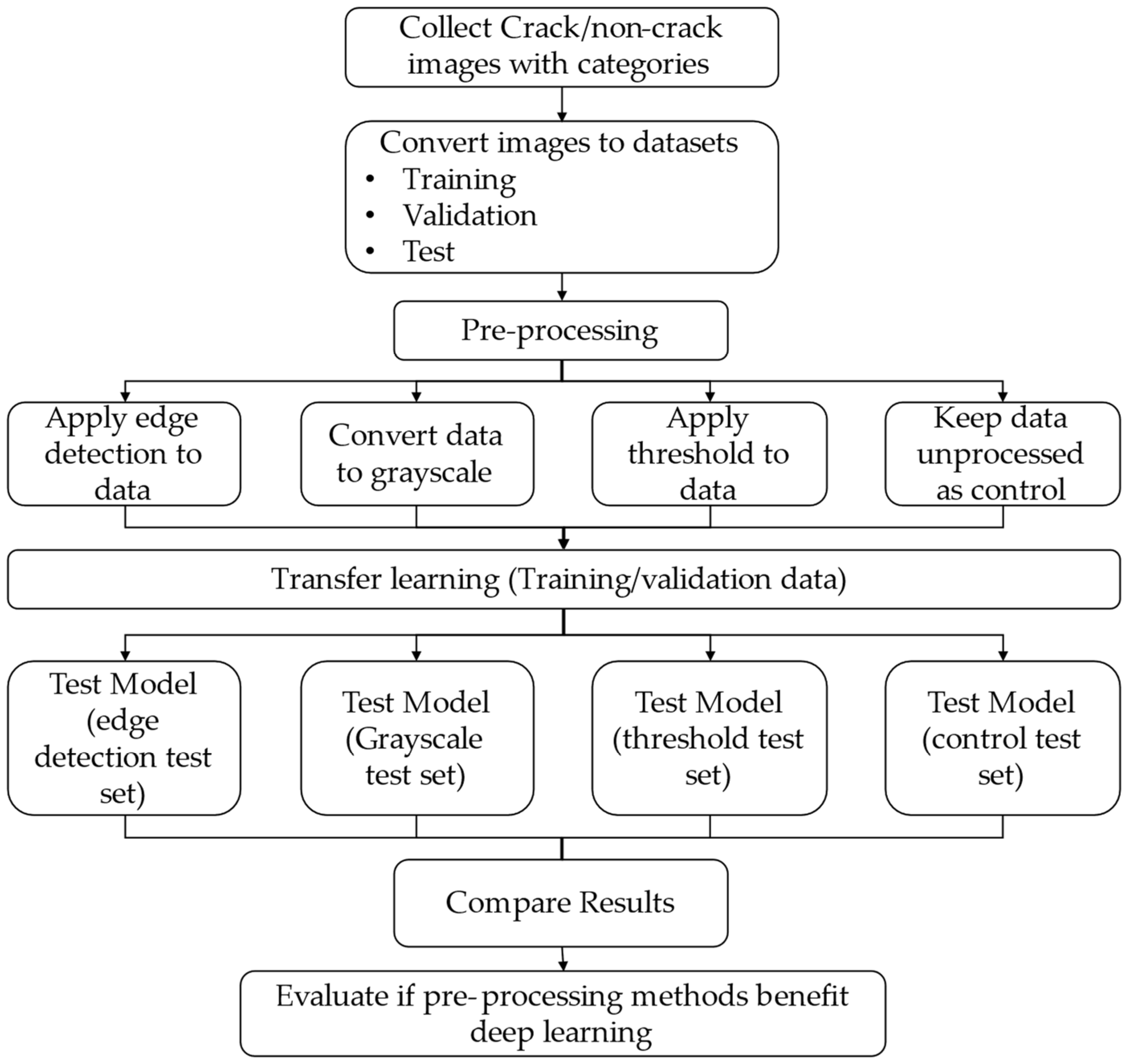 Sustainability 14 08117 g006