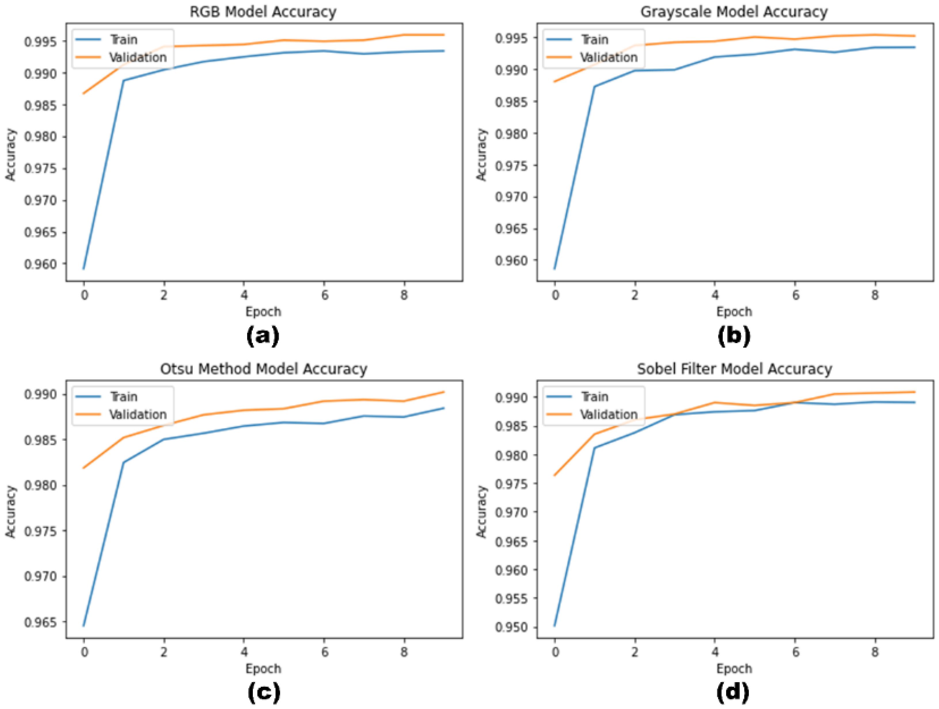 Sustainability 14 08117 g011