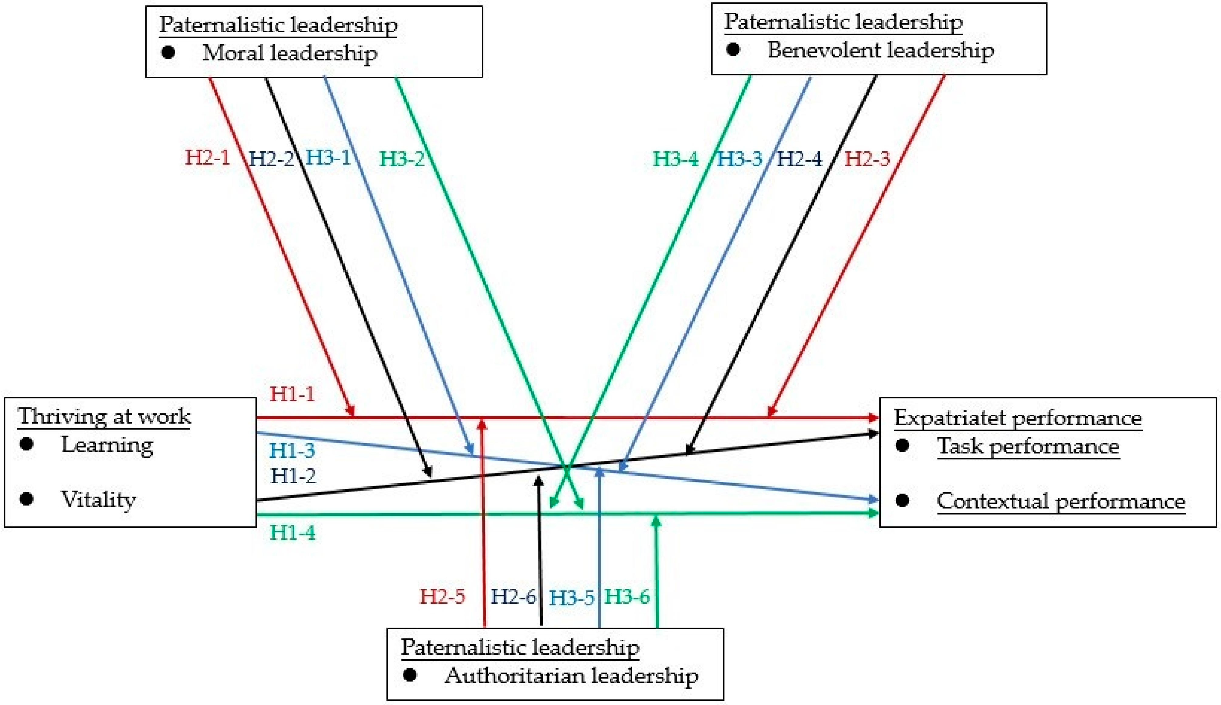 Sustainability 14 08119 g001