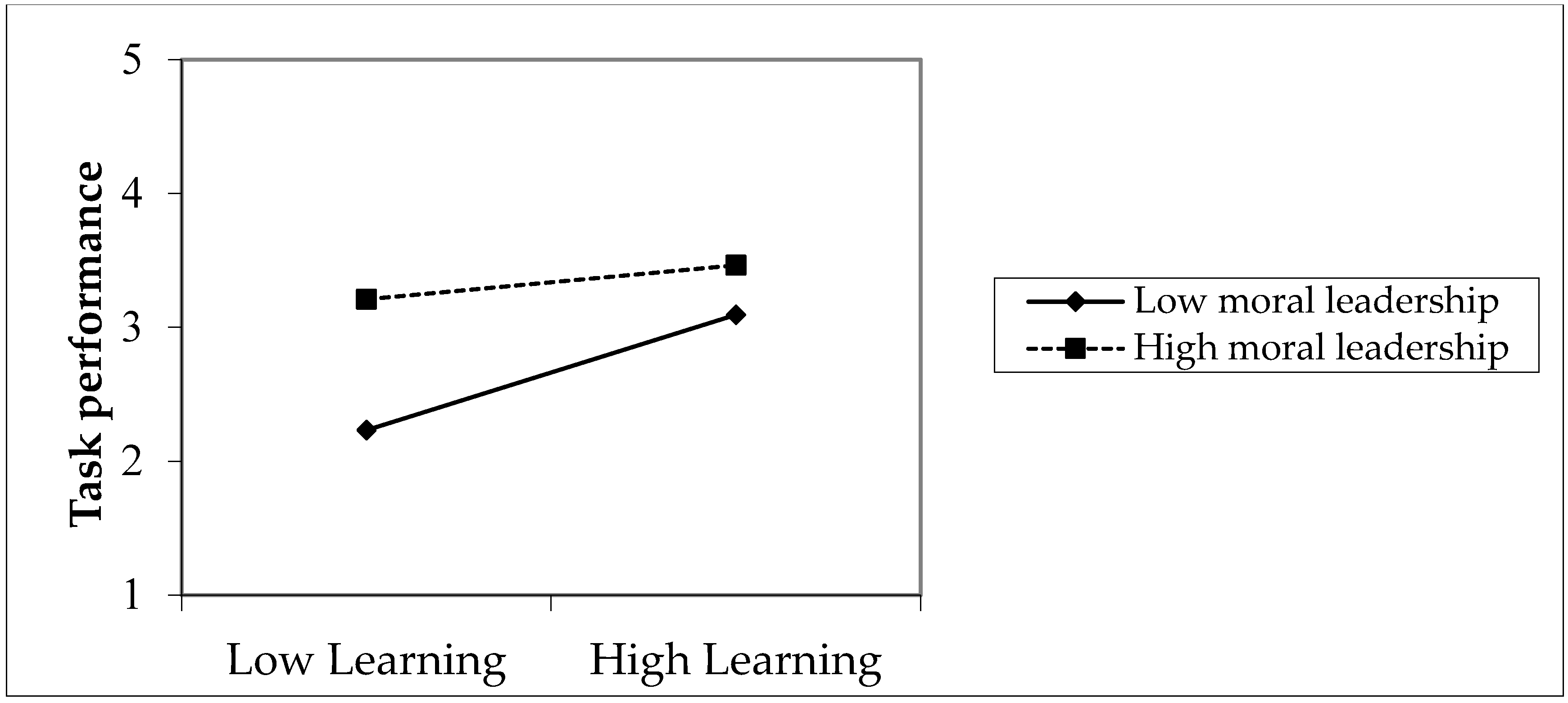 Sustainability 14 08119 g002