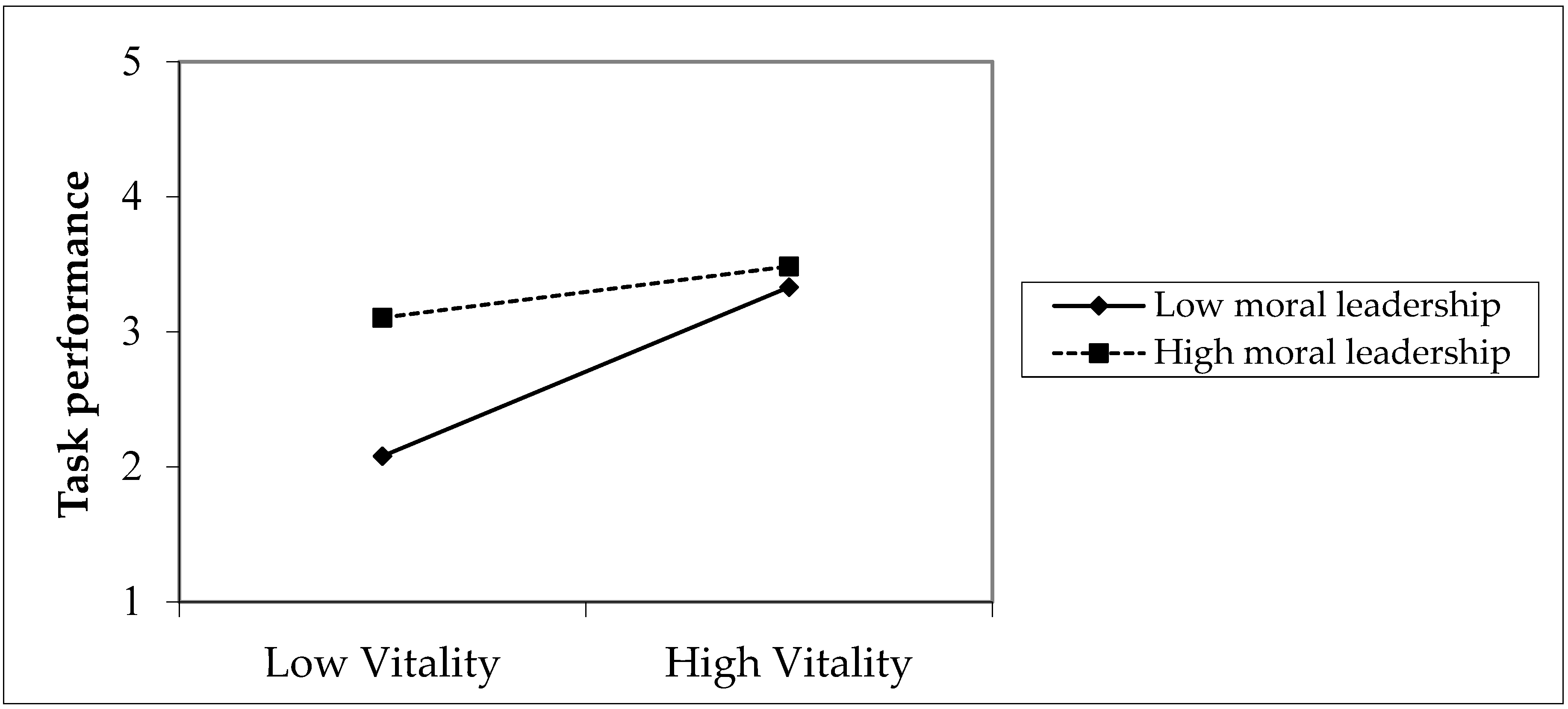 Sustainability 14 08119 g003