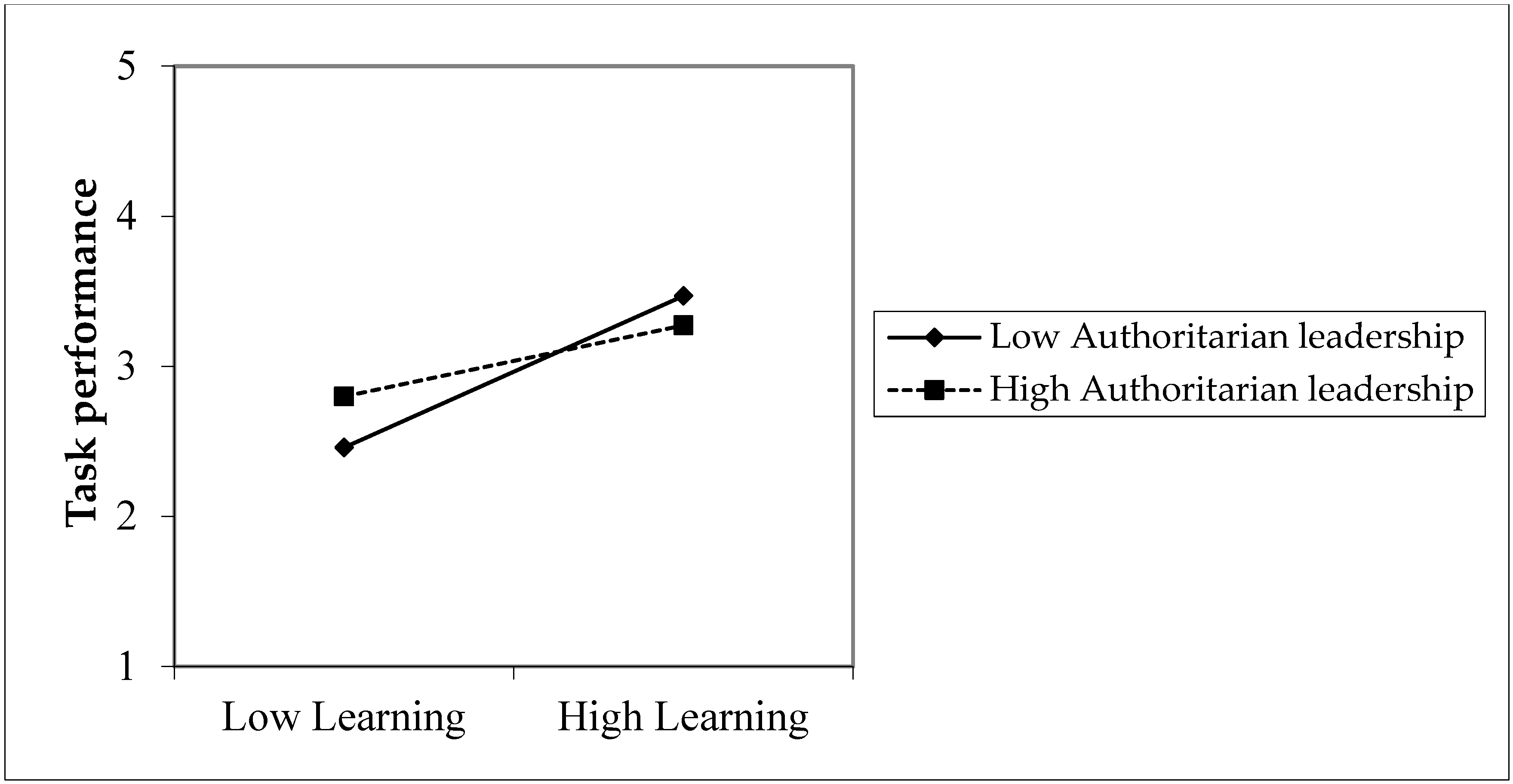 Sustainability 14 08119 g004