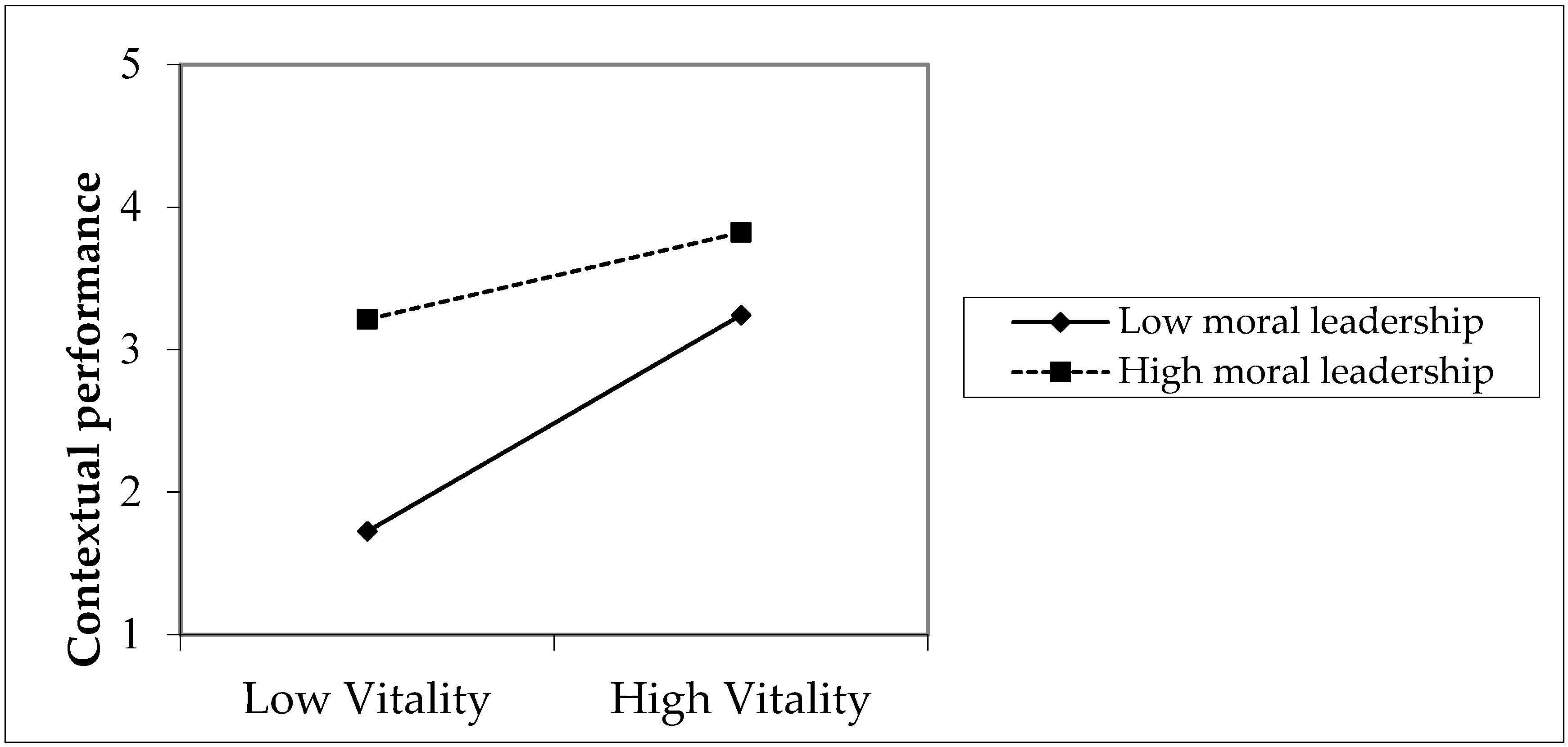 Sustainability 14 08119 g005