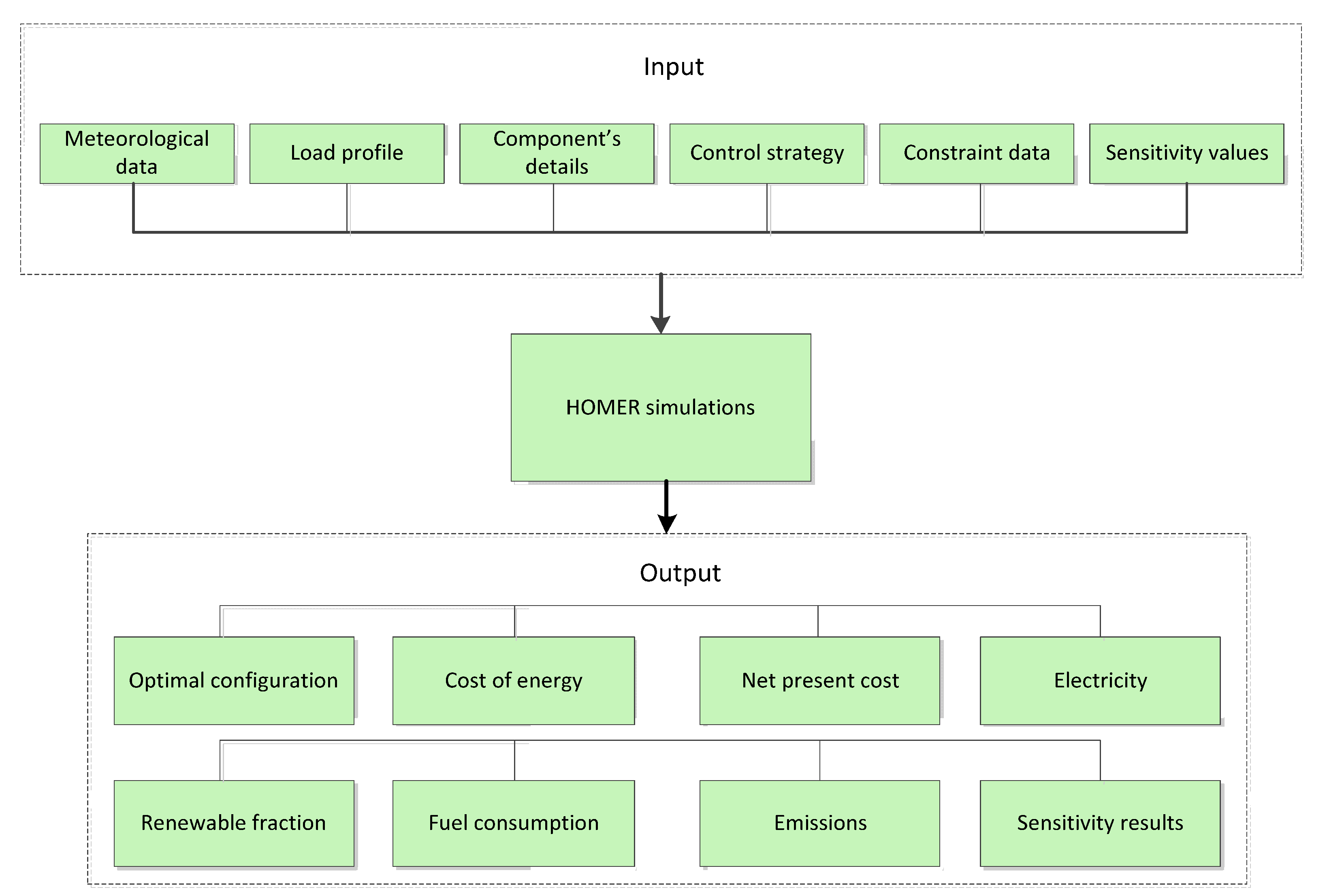 Sustainability 14 08121 g002