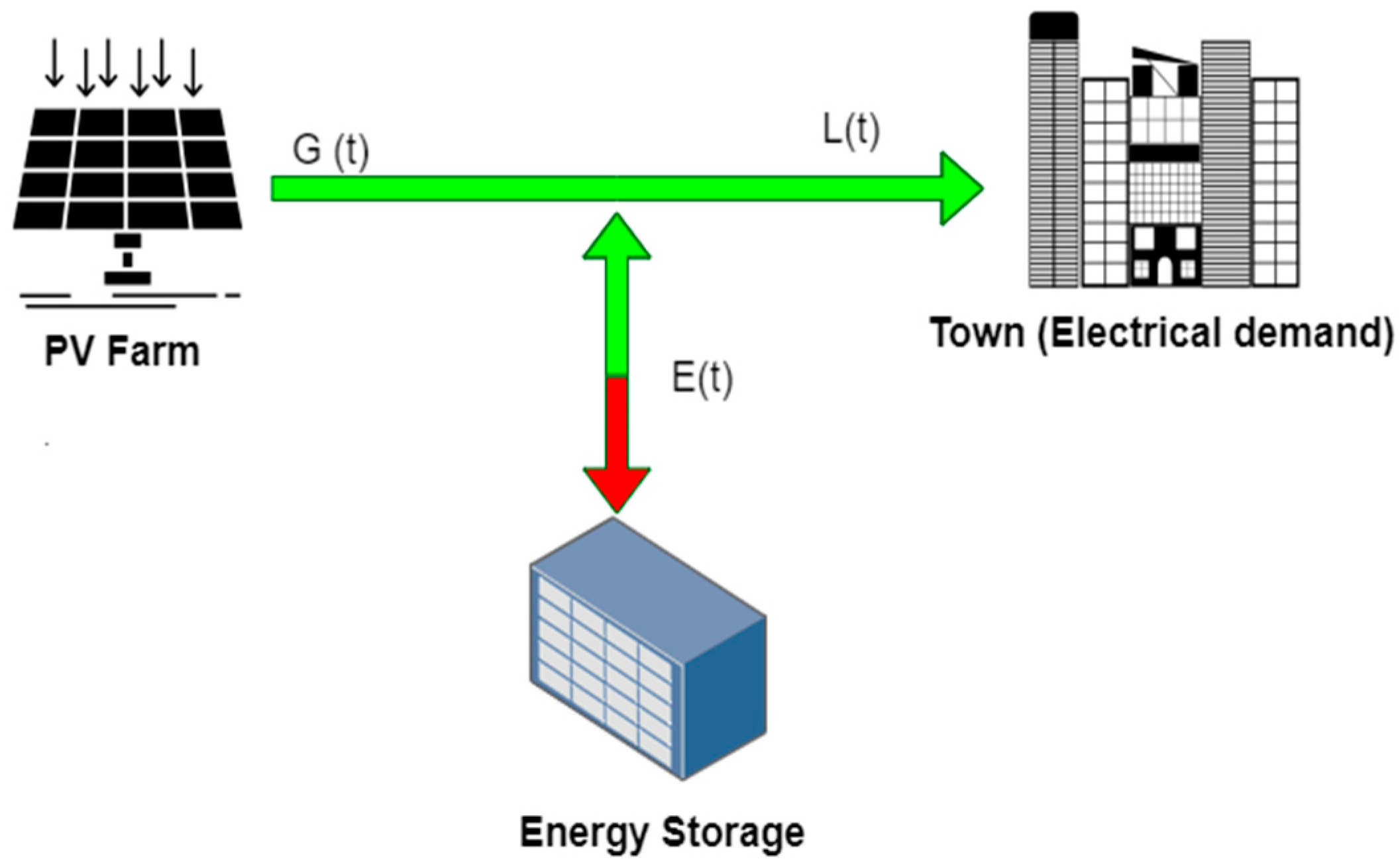 Sustainability 14 08124 g001