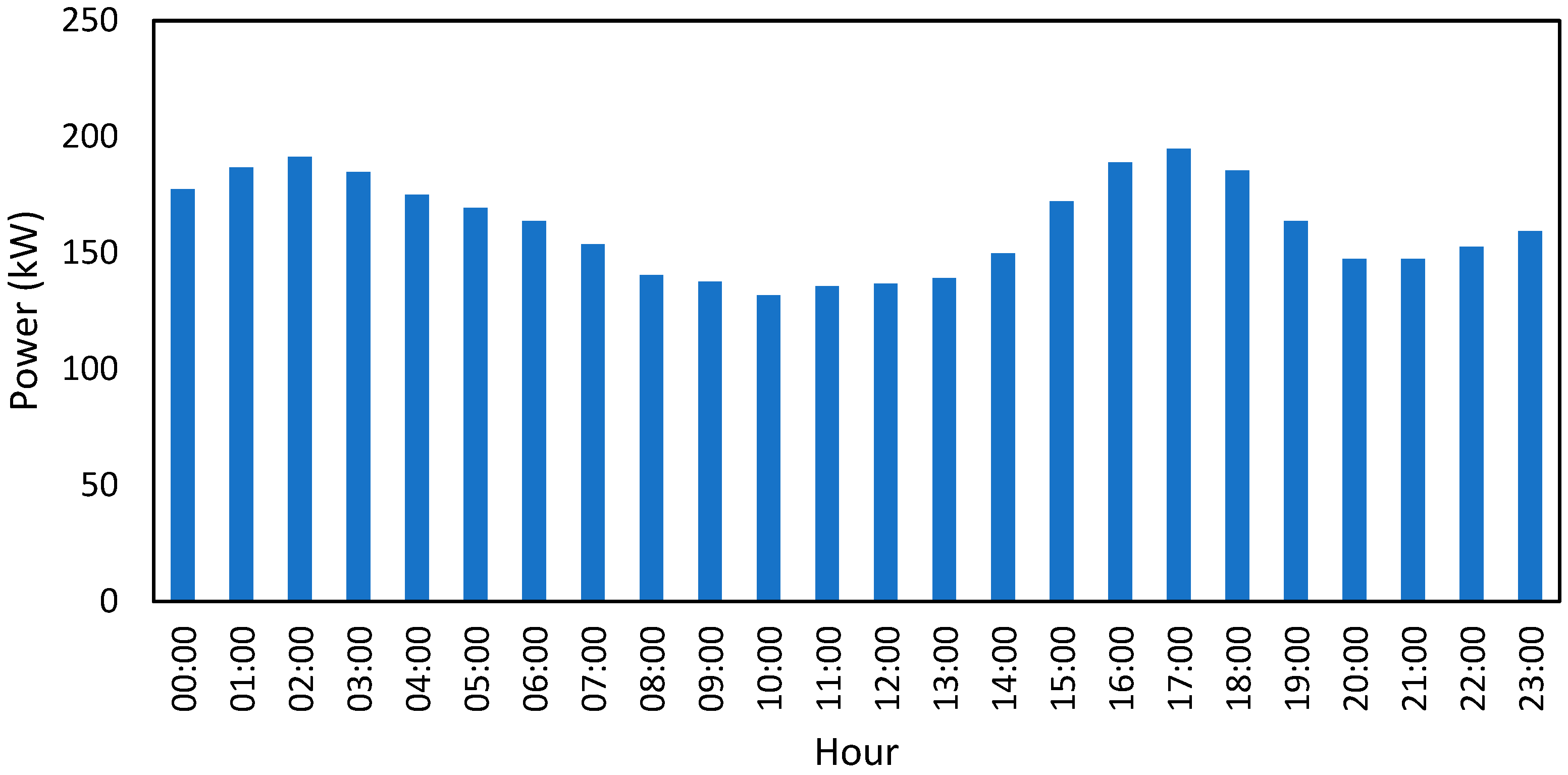 Sustainability 14 08124 g005