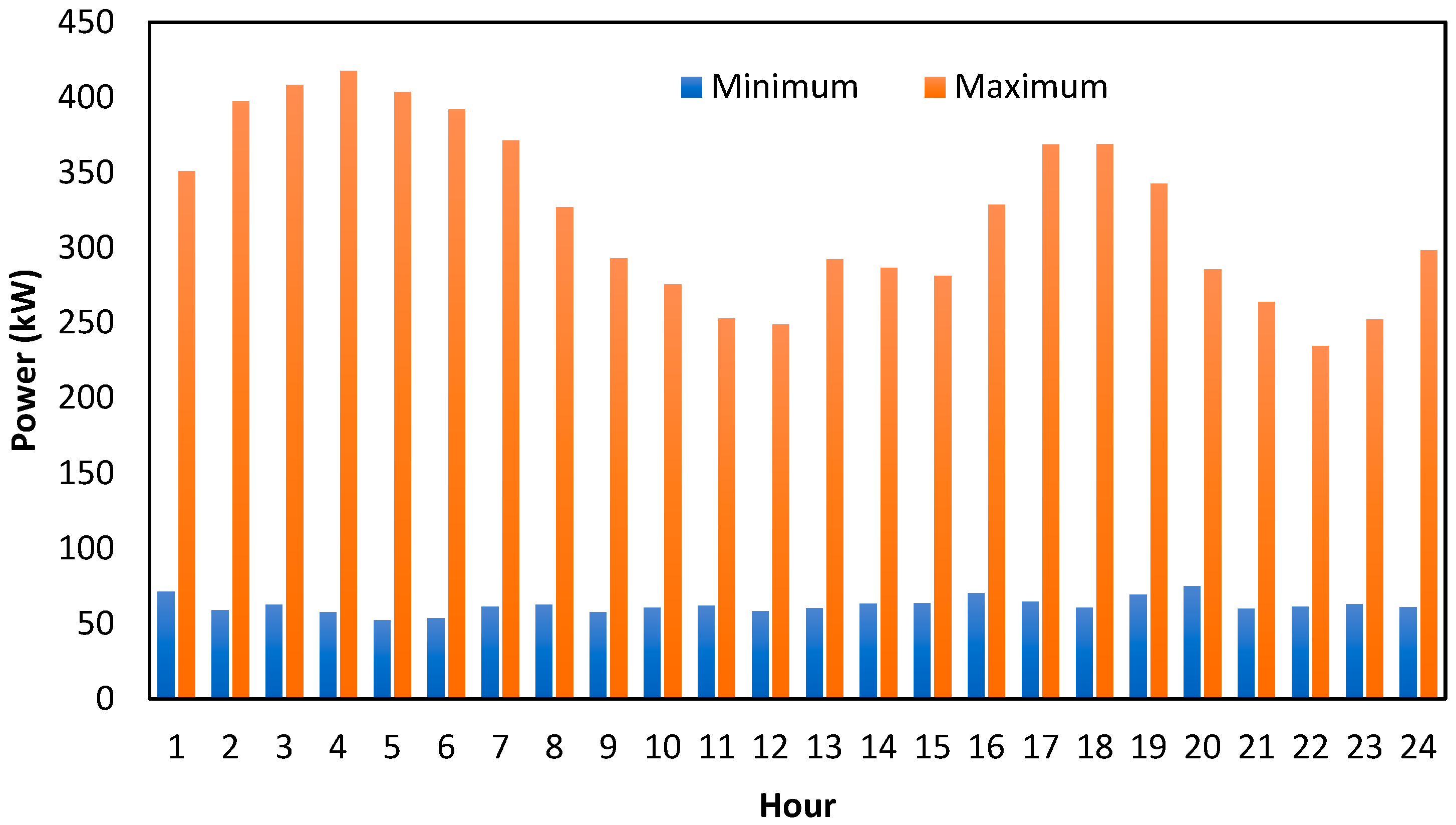 Sustainability 14 08124 g006