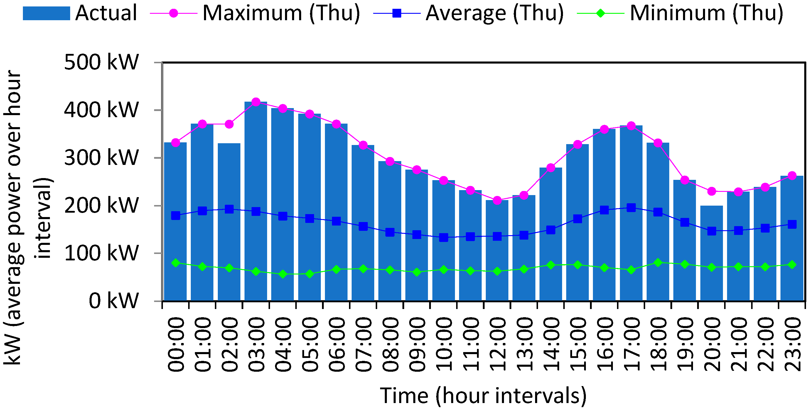 Sustainability 14 08124 g007