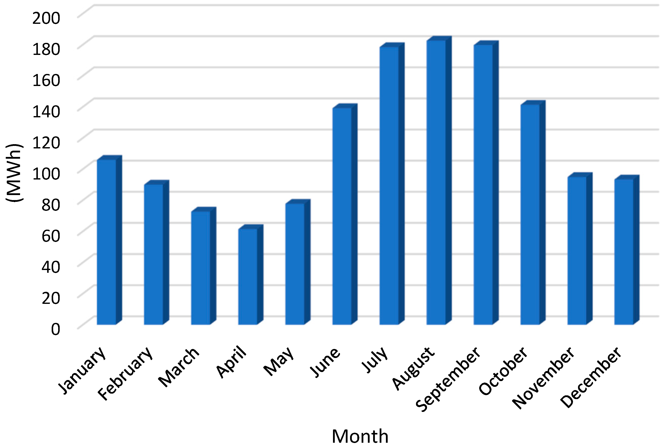 Sustainability 14 08124 g009