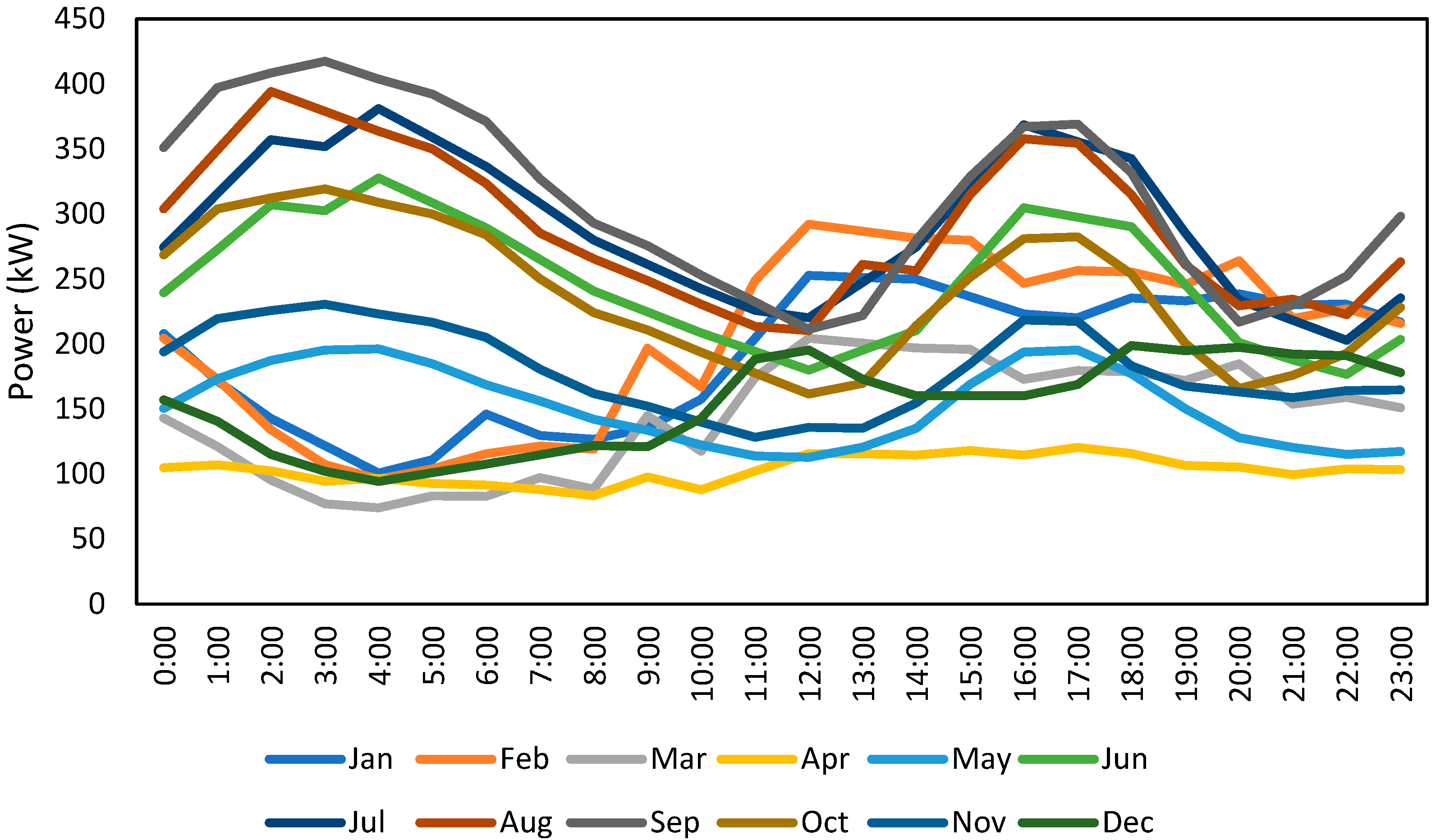Sustainability 14 08124 g010