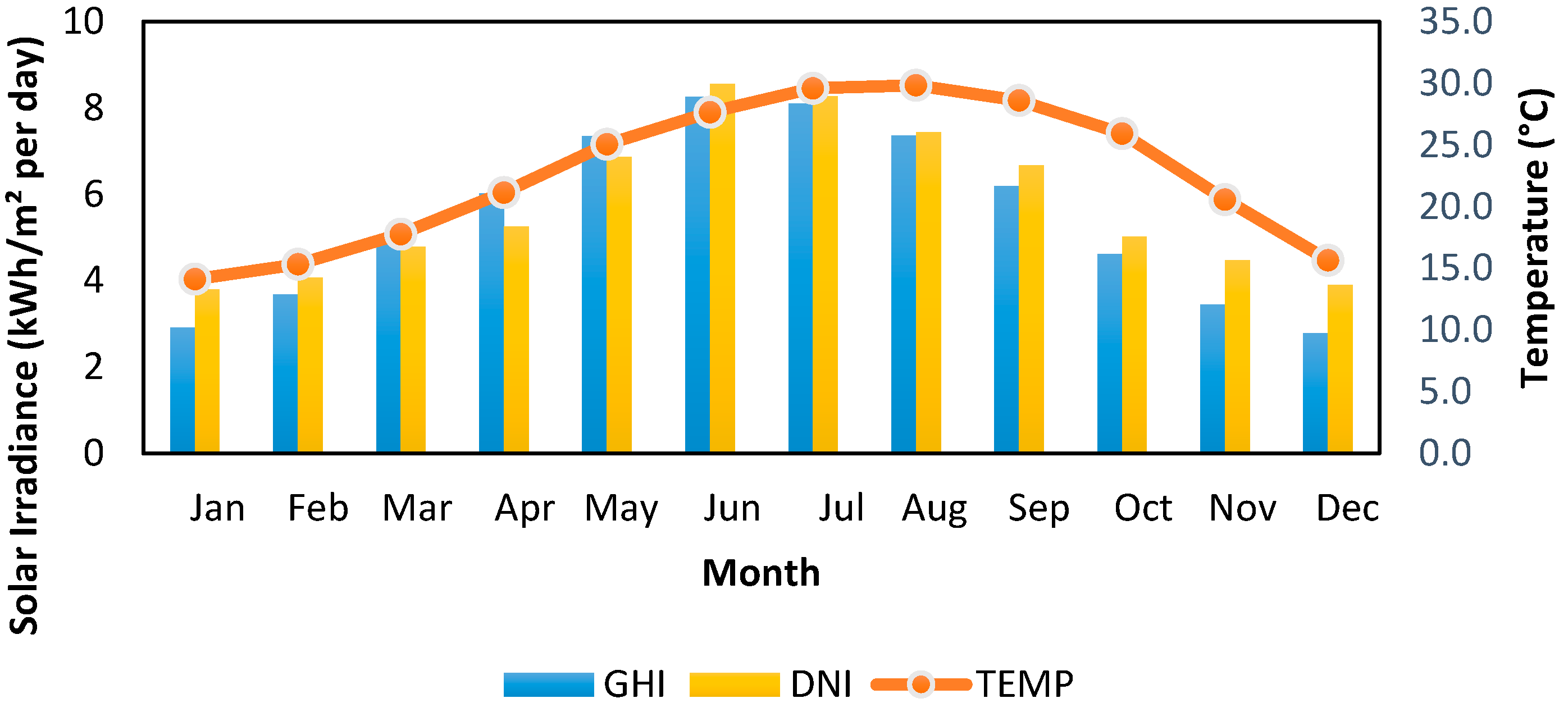 Sustainability 14 08124 g012