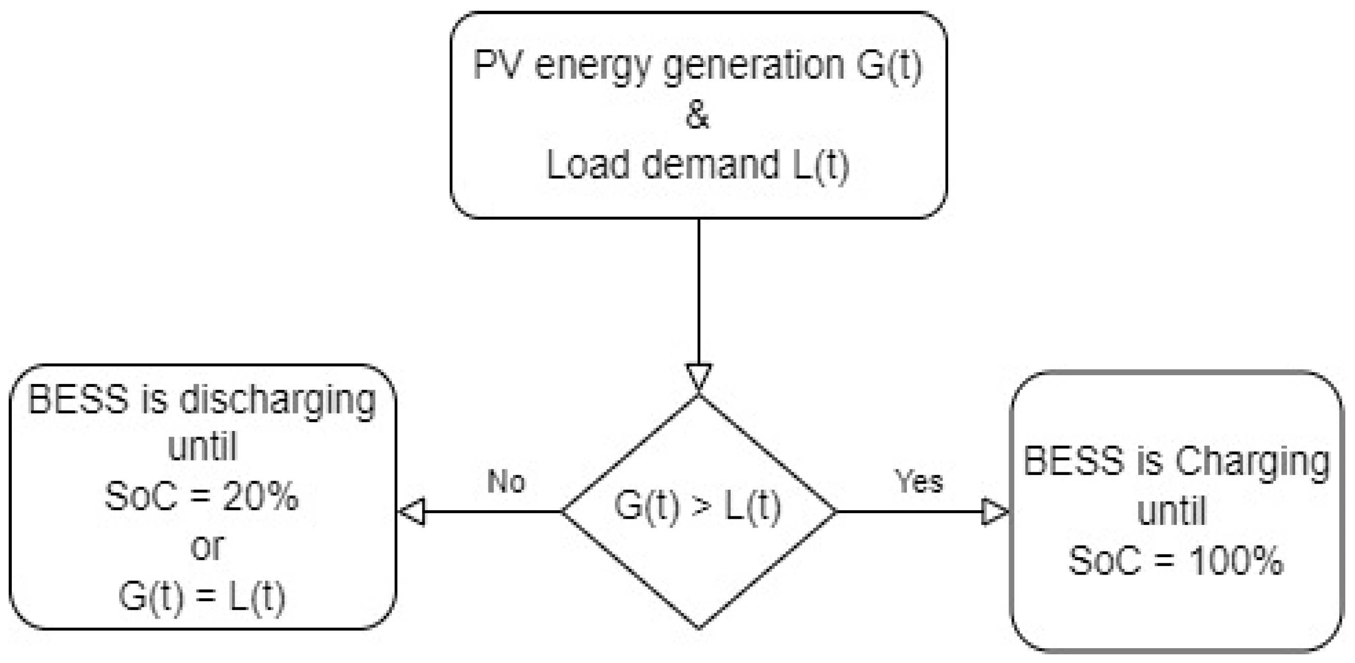 Sustainability 14 08124 g013