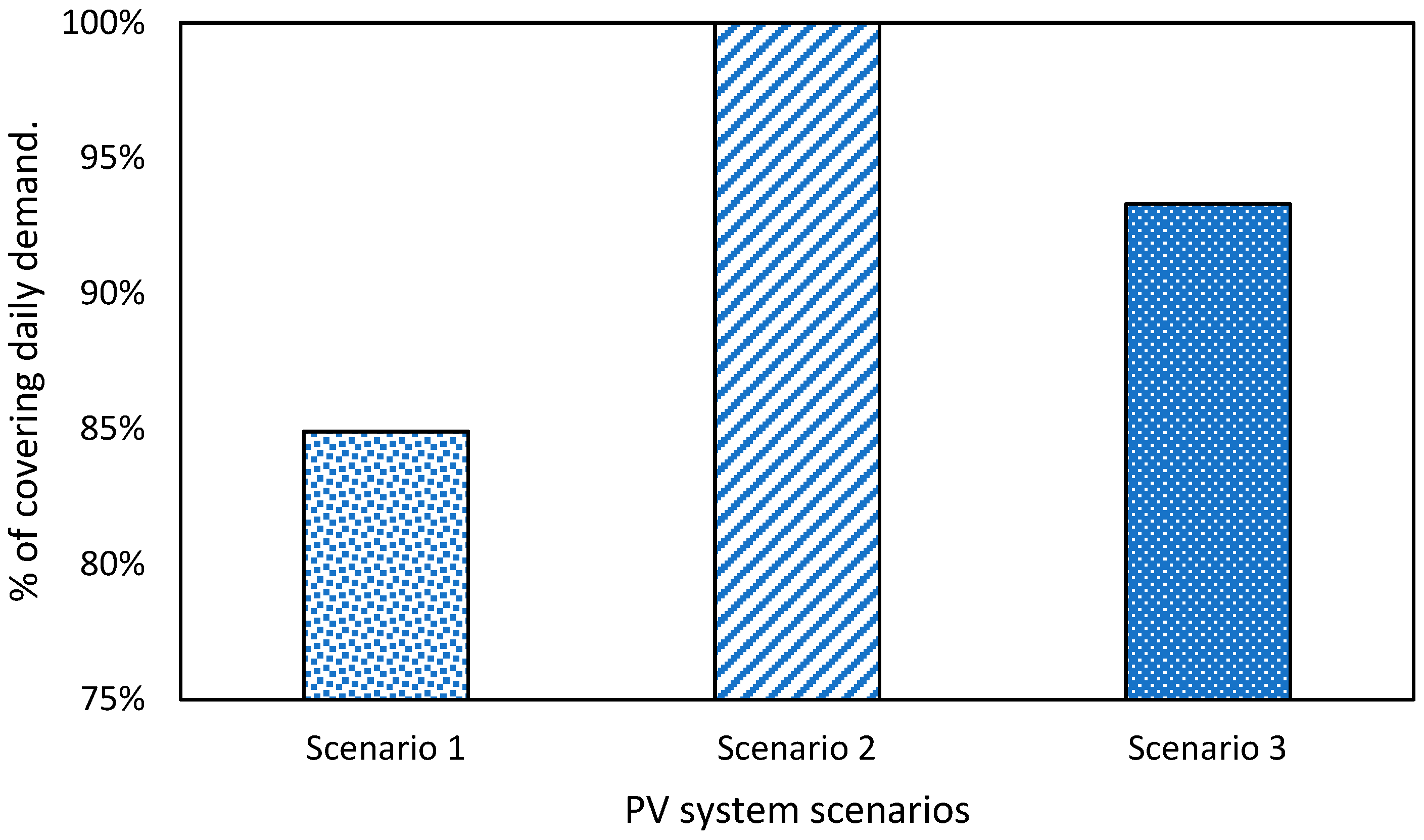 Sustainability 14 08124 g014