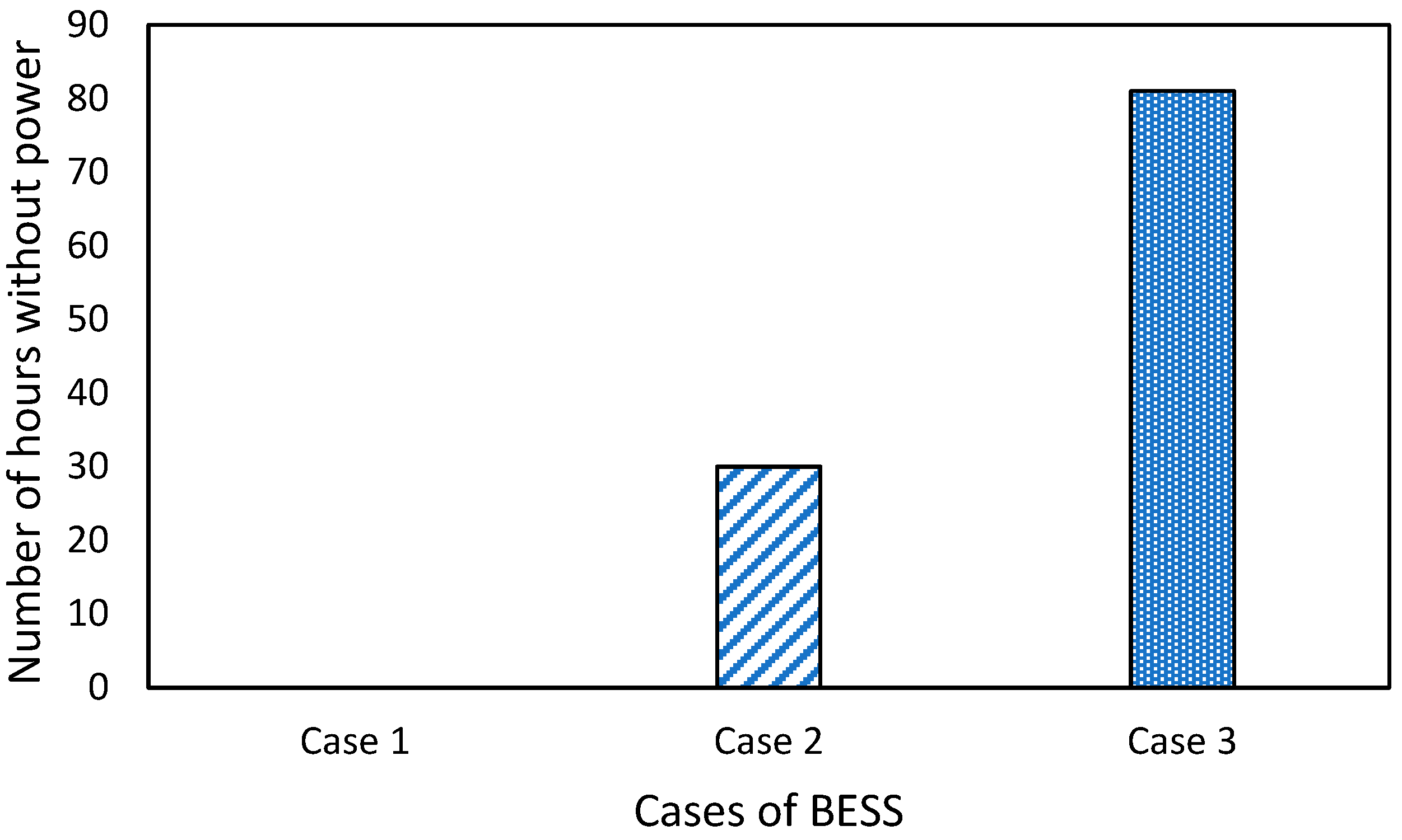 Sustainability 14 08124 g015