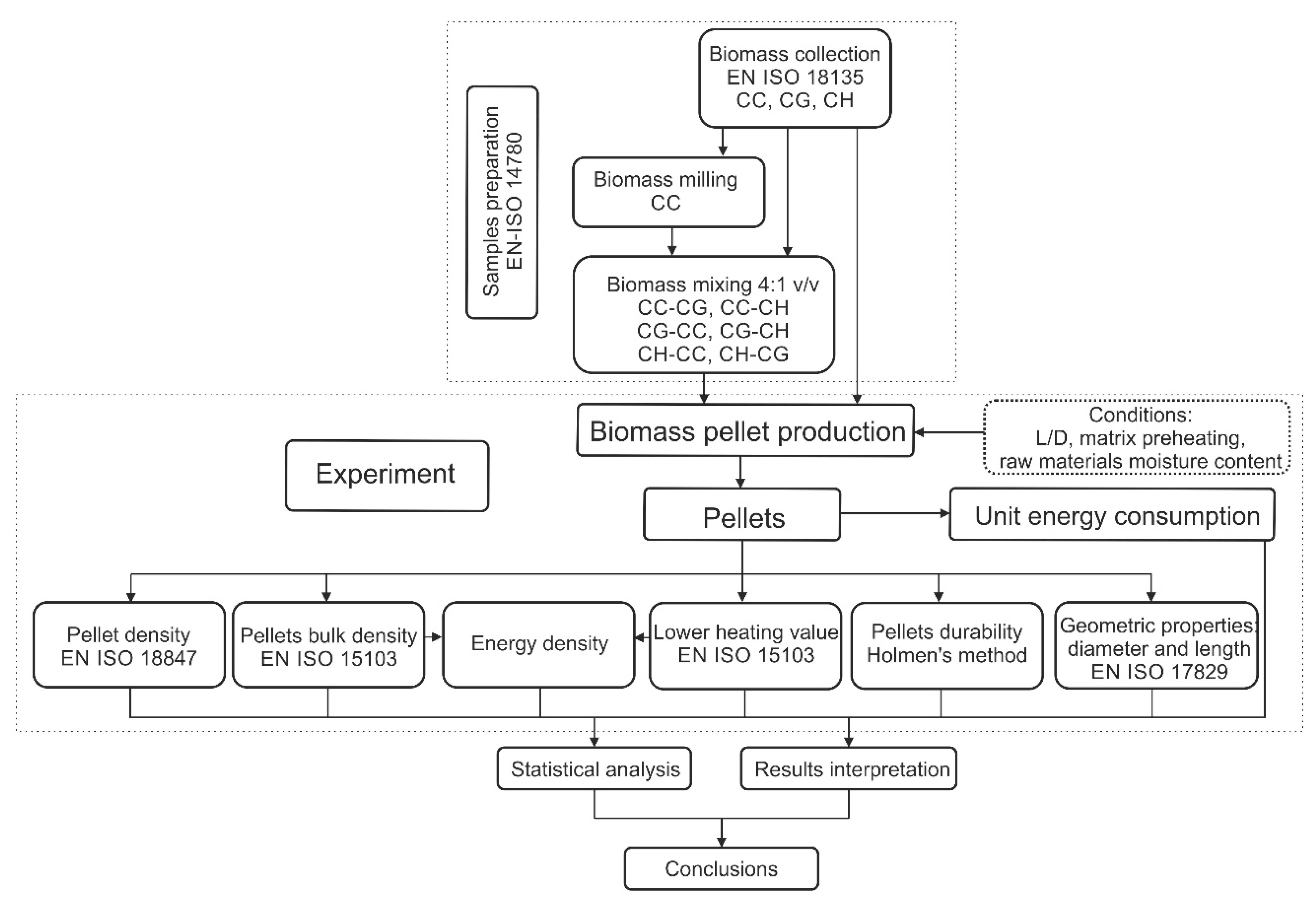 Sustainability 14 08129 g001