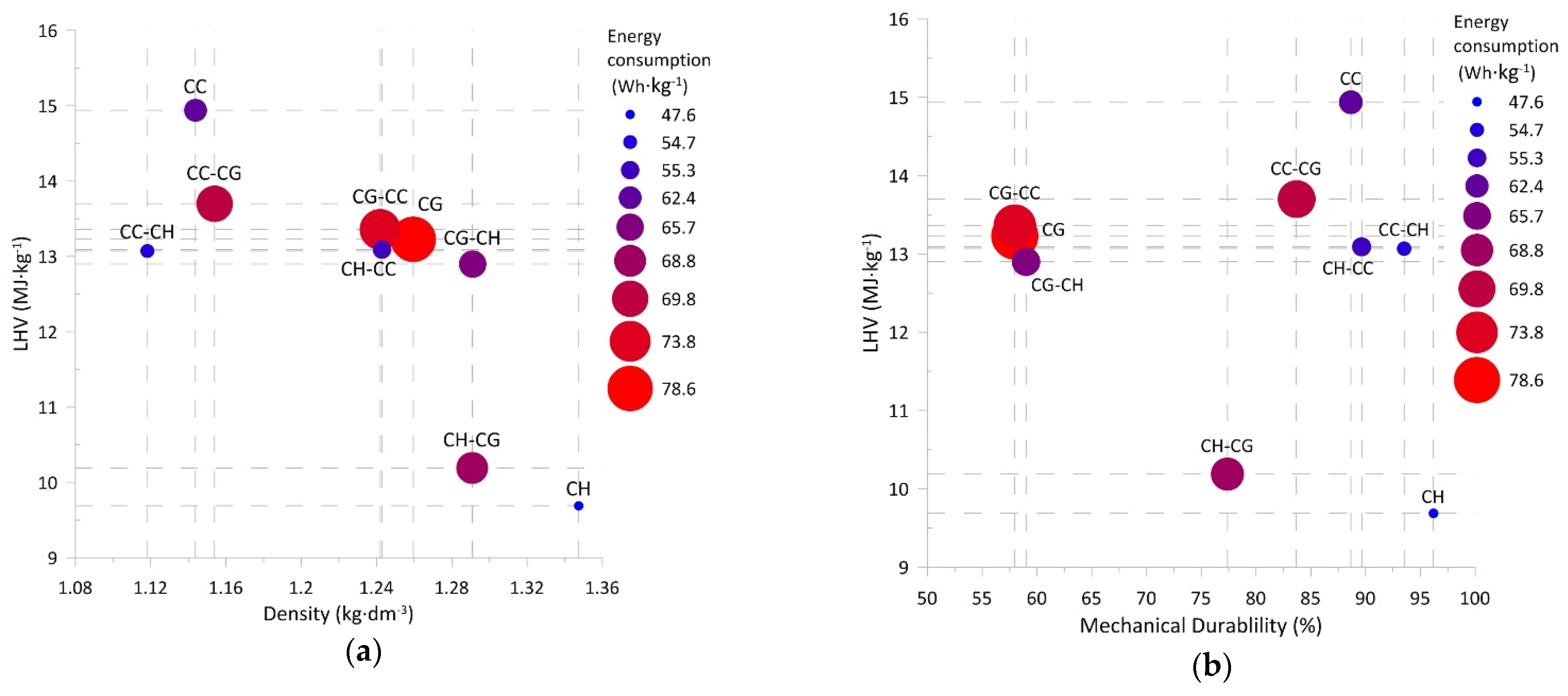 Sustainability 14 08129 g003