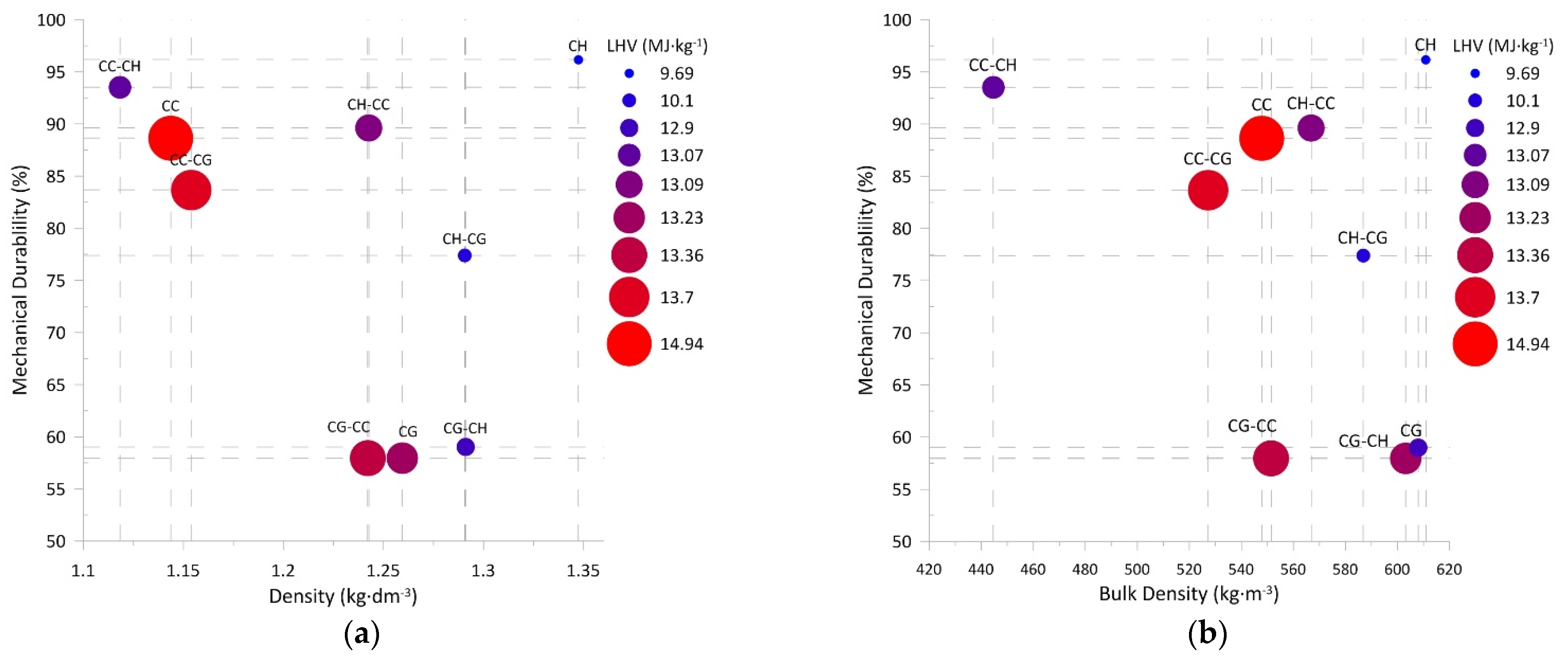 Sustainability 14 08129 g004