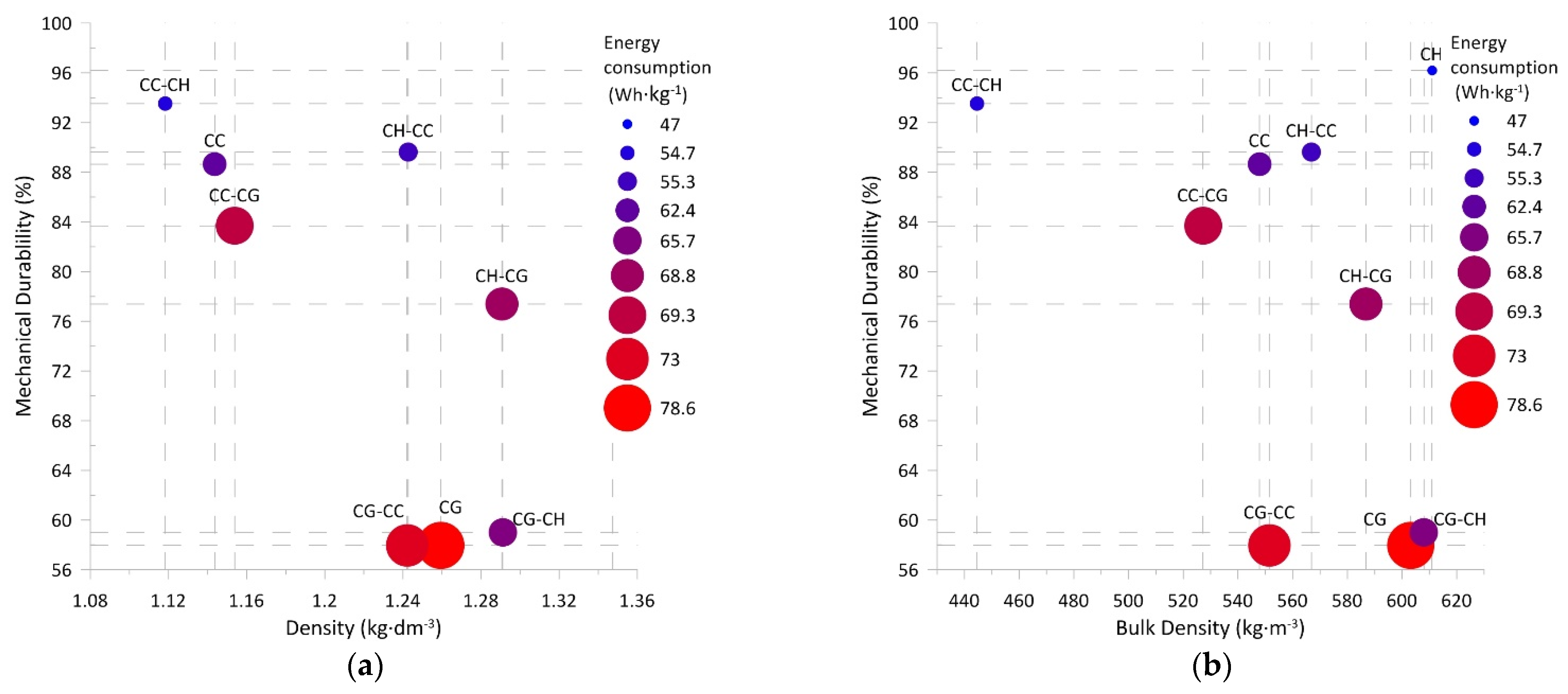 Sustainability 14 08129 g005