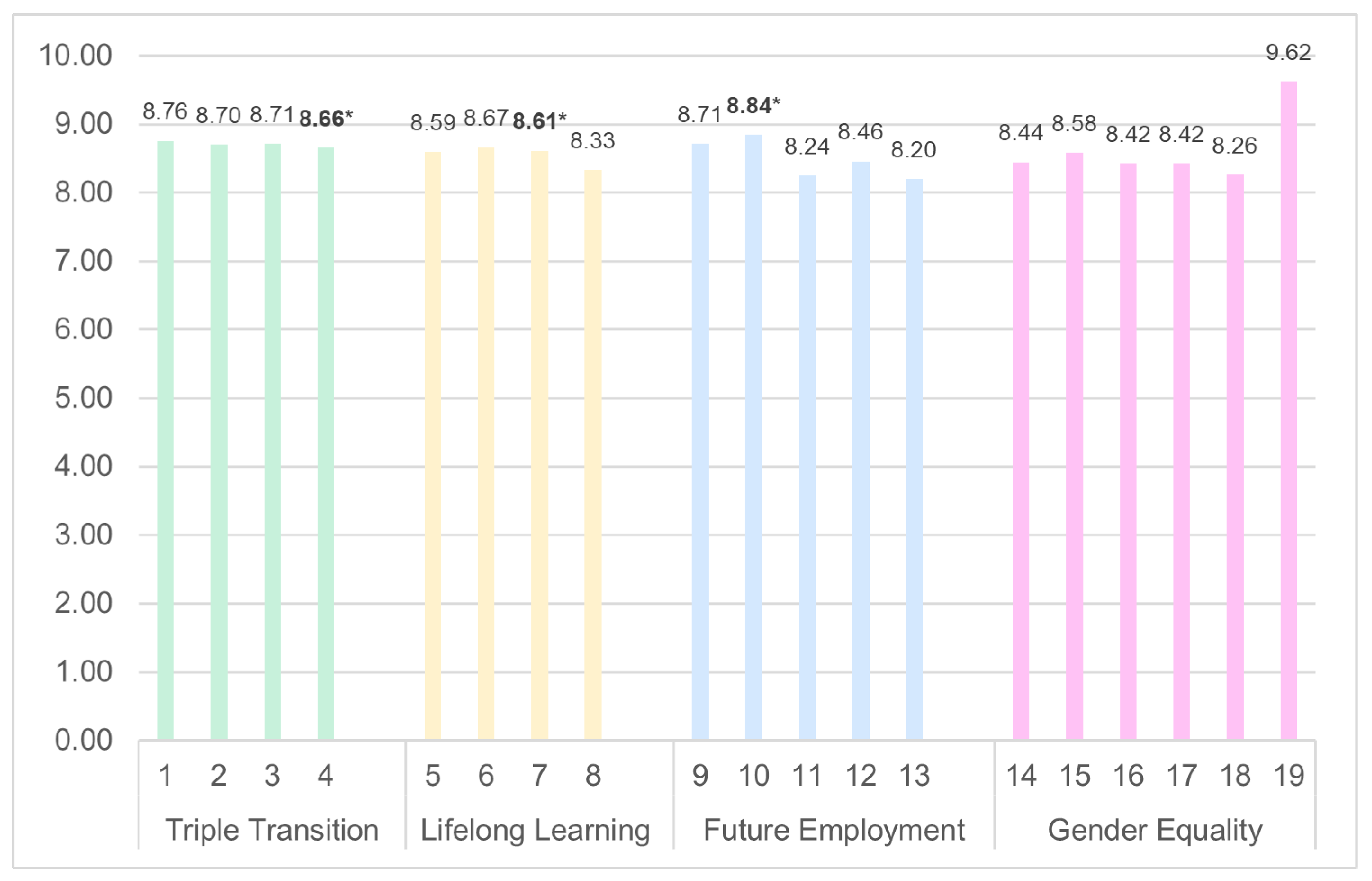 Sustainability 14 08141 g001