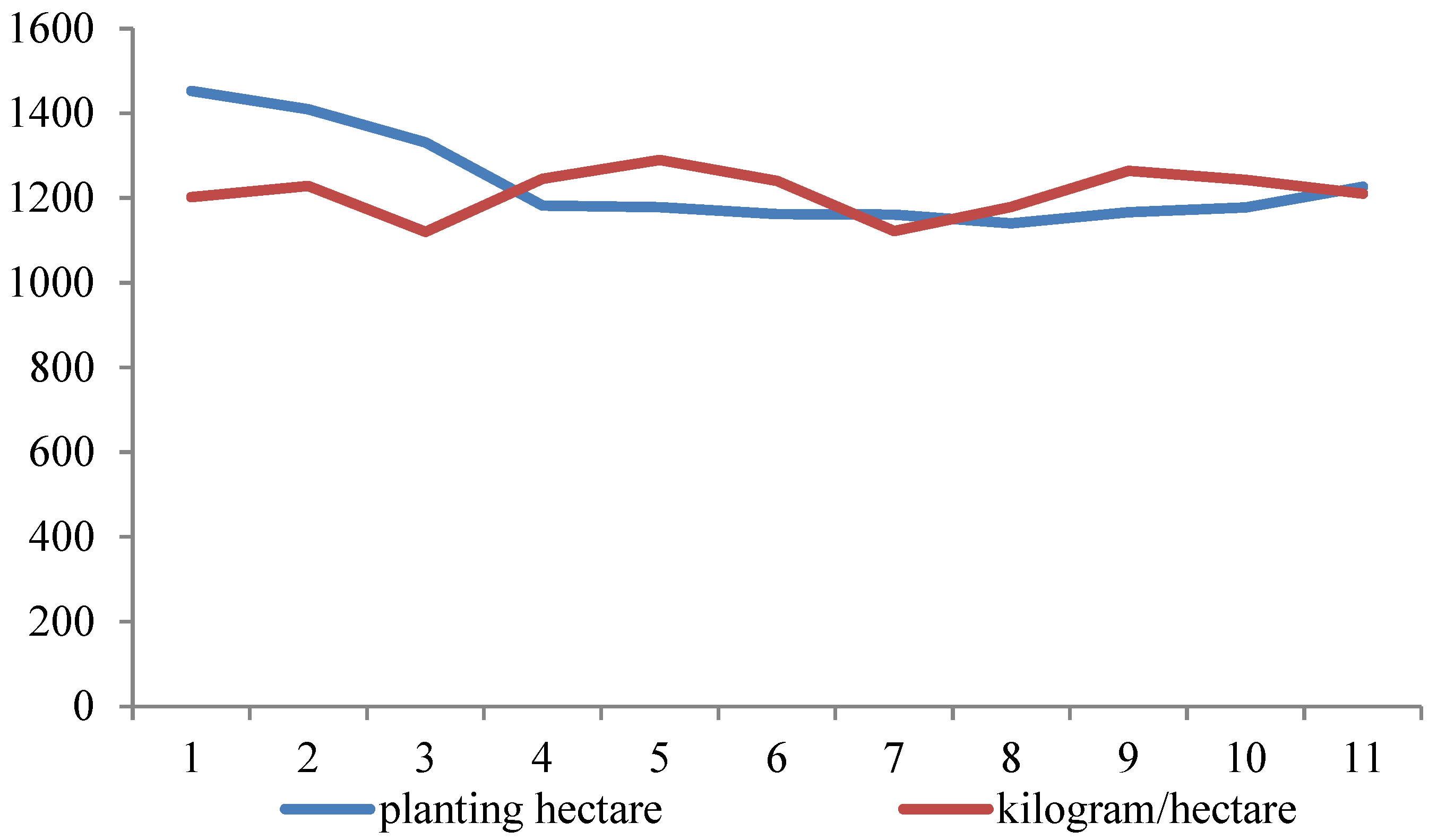 Sustainability 14 08145 g003