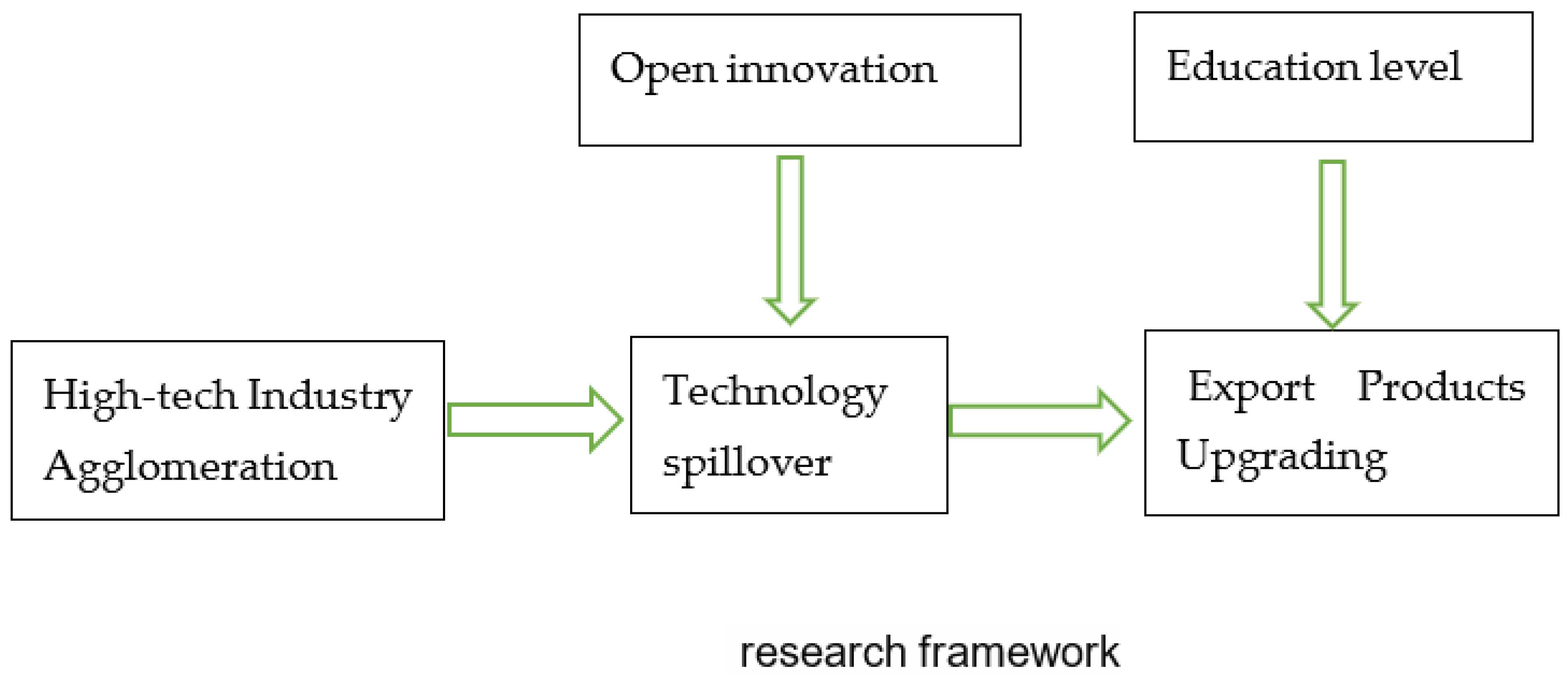 Sustainability 14 08148 g001 Sustainability 14 08148 g001