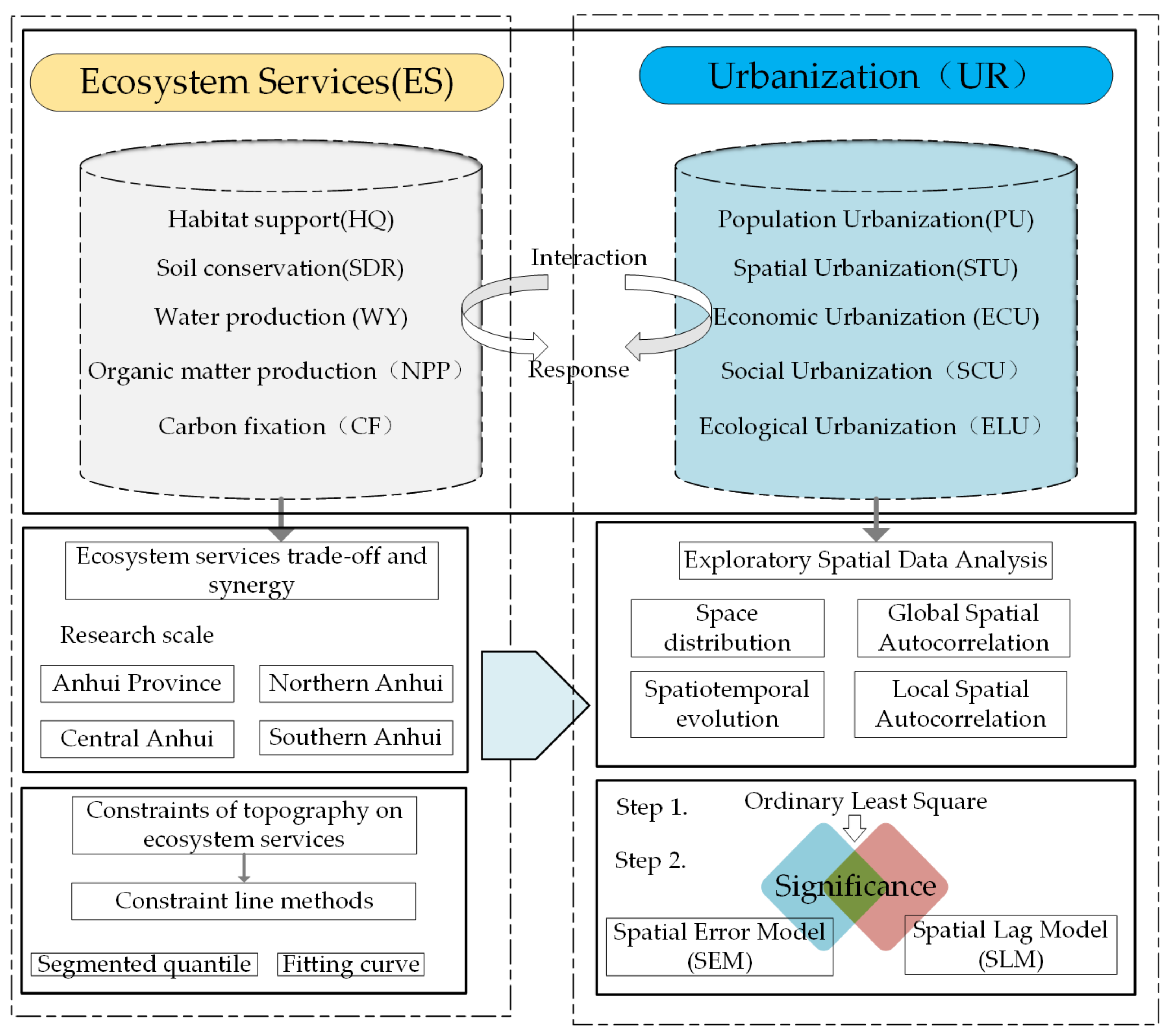 Sustainability 14 08149 g002