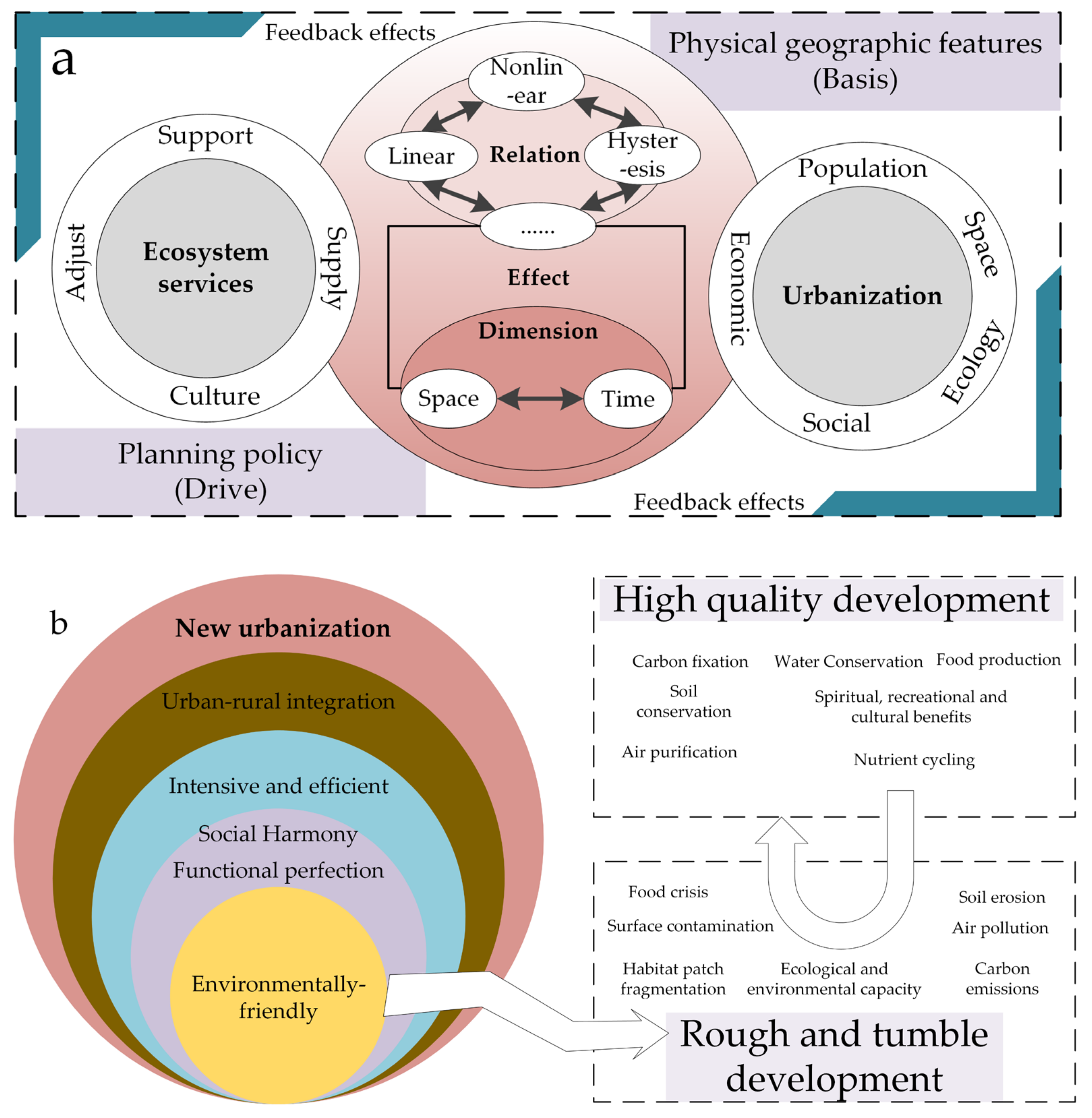 Sustainability 14 08149 g008